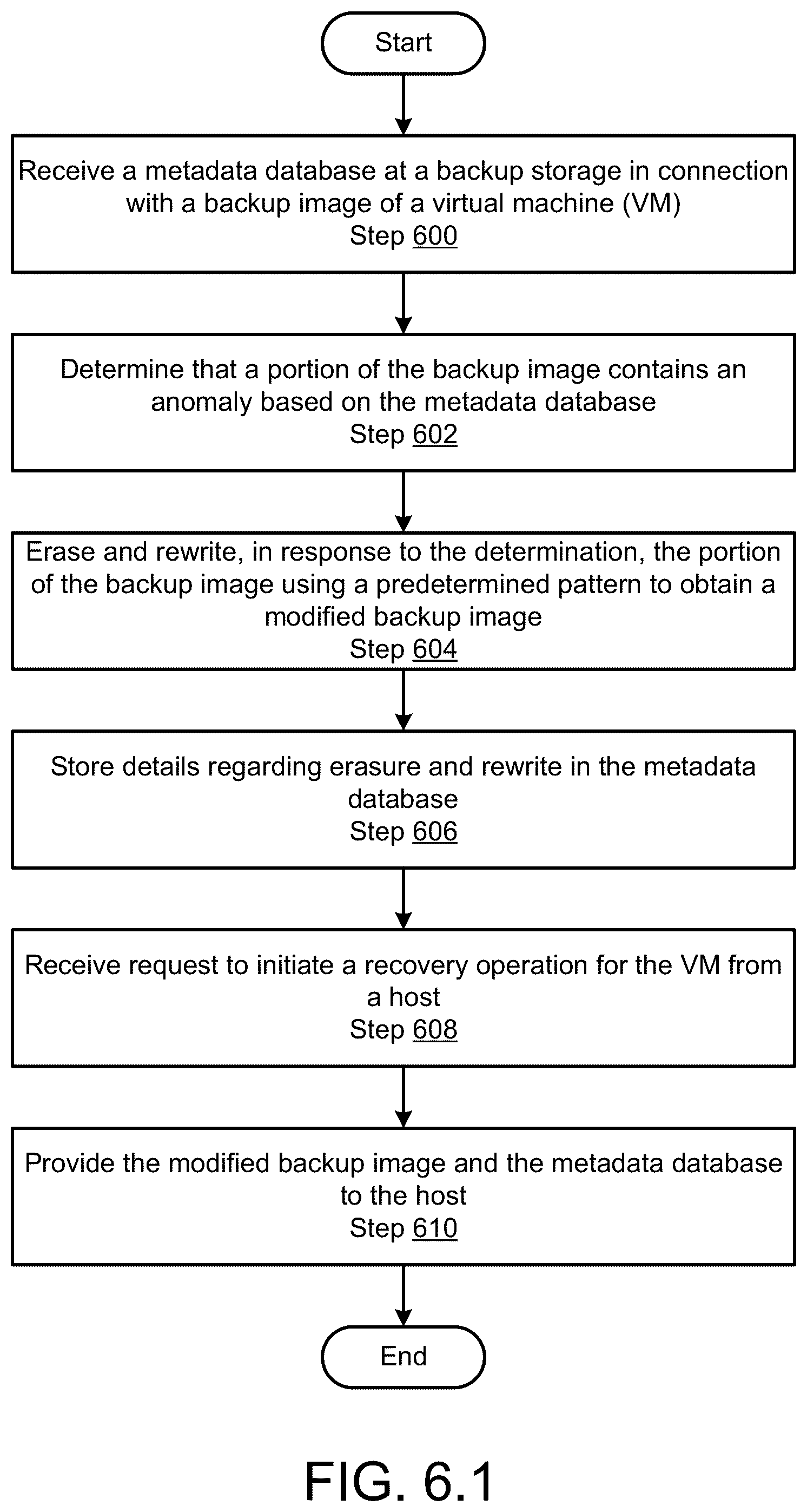 Patent US12353301 Figure 6 – Splitting image backups into sub-images