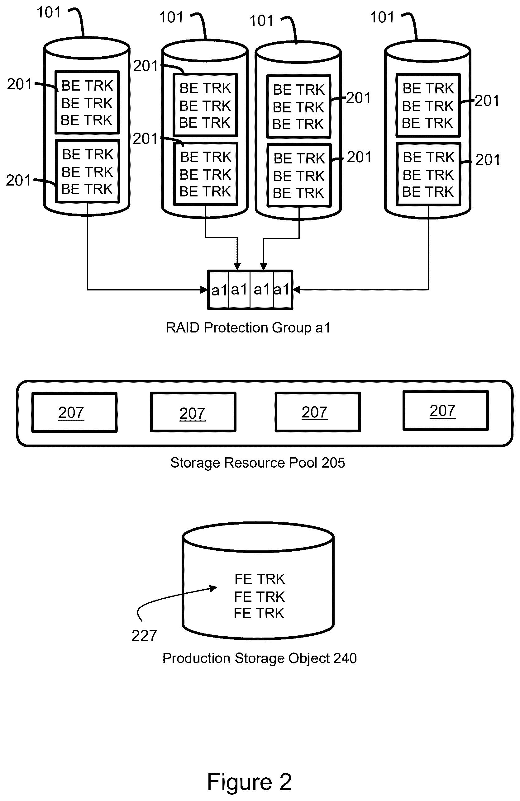 Patent US12353302 Figure 2 – Growing and splitting raid clusters with wide distribution and assignment of spare capacity for fast parallel data recovery