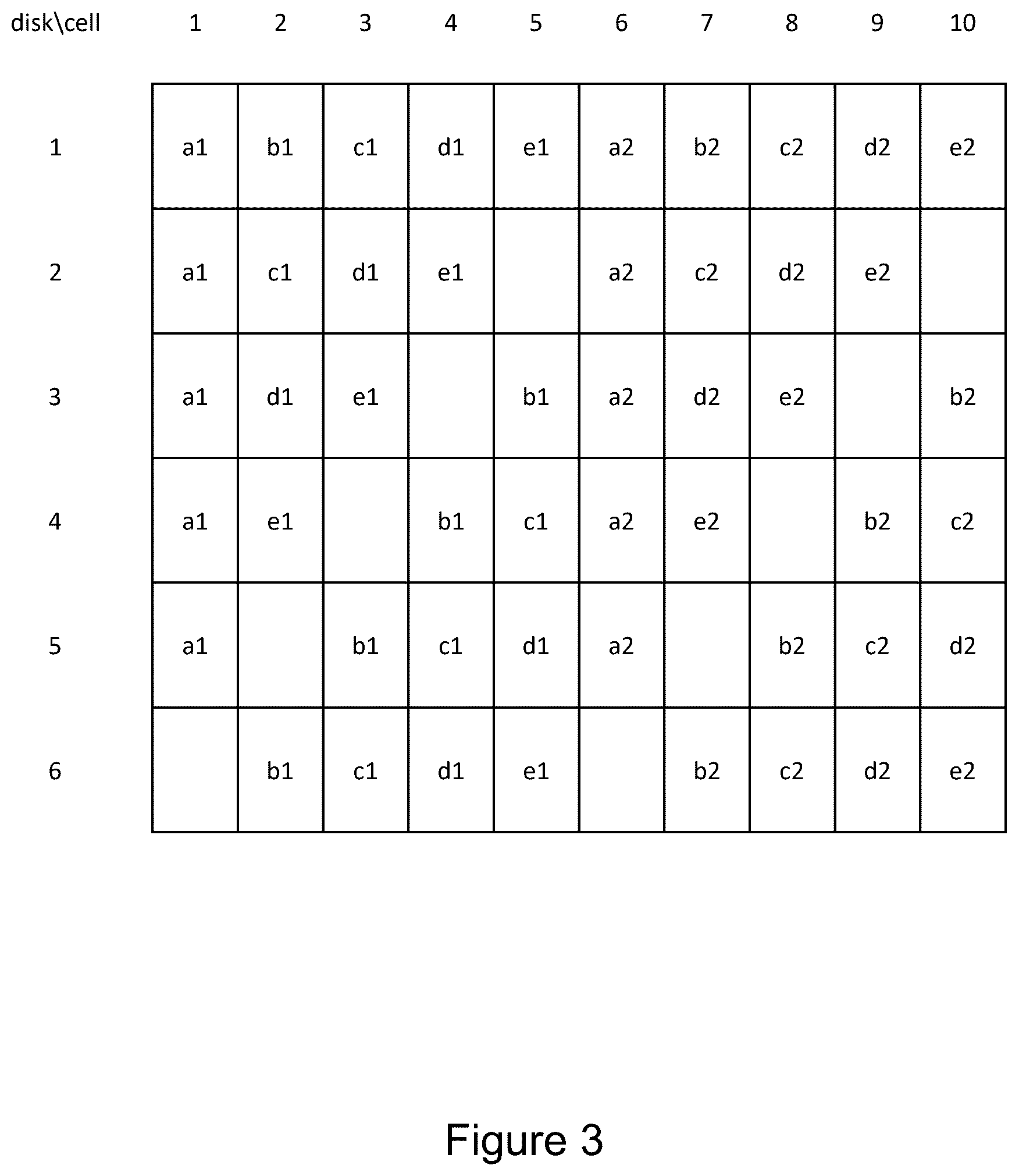 Patent US12353302 Figure 3 – Growing and splitting raid clusters with wide distribution and assignment of spare capacity for fast parallel data recovery