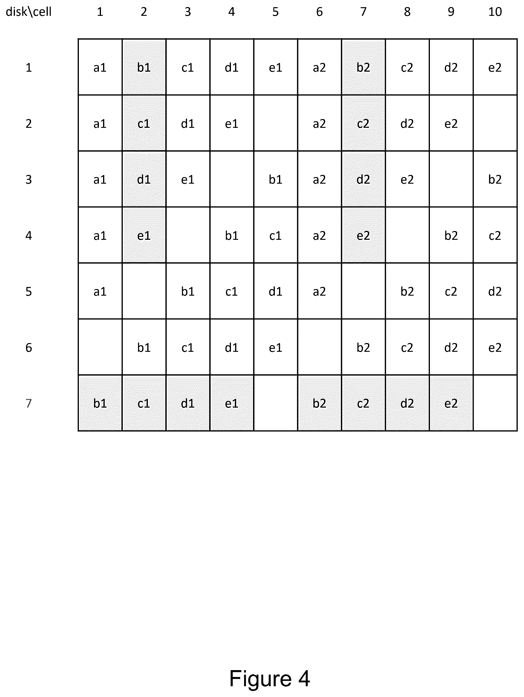Patent US12353302 Figure 4 – Growing and splitting raid clusters with wide distribution and assignment of spare capacity for fast parallel data recovery