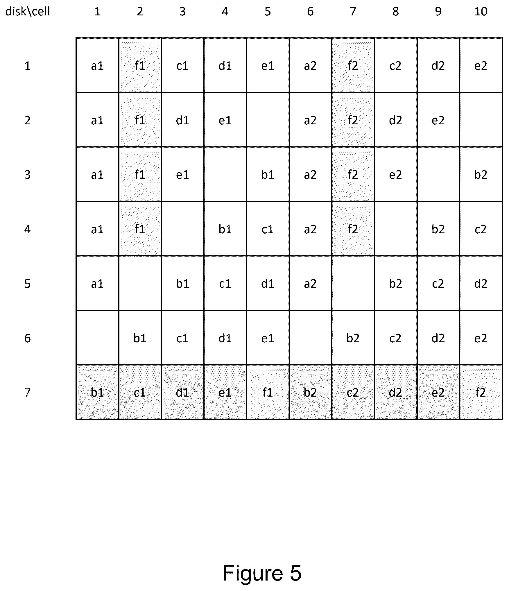 Patent US12353302 Figure 5 – Growing and splitting raid clusters with wide distribution and assignment of spare capacity for fast parallel data recovery