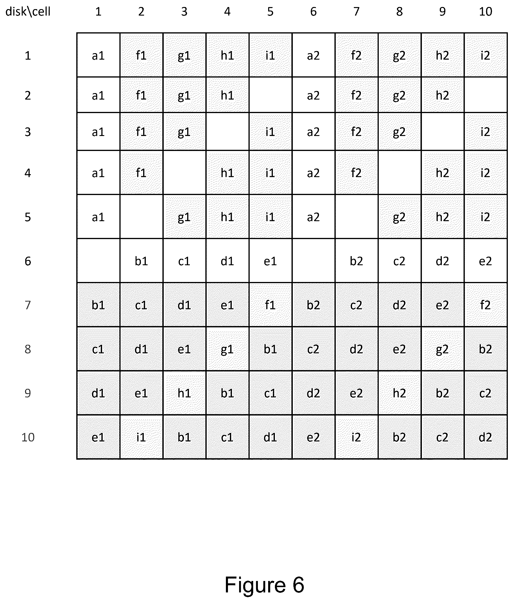 Patent US12353302 Figure 6 – Growing and splitting raid clusters with wide distribution and assignment of spare capacity for fast parallel data recovery