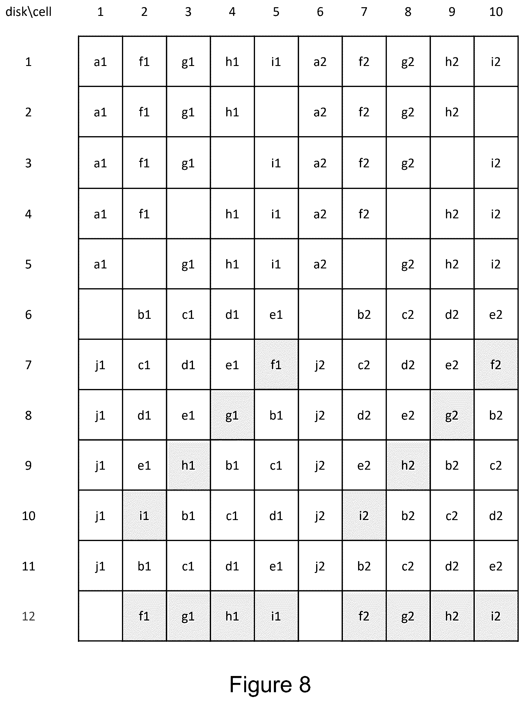 Patent US12353302 Figure 8 – Growing and splitting raid clusters with wide distribution and assignment of spare capacity for fast parallel data recovery