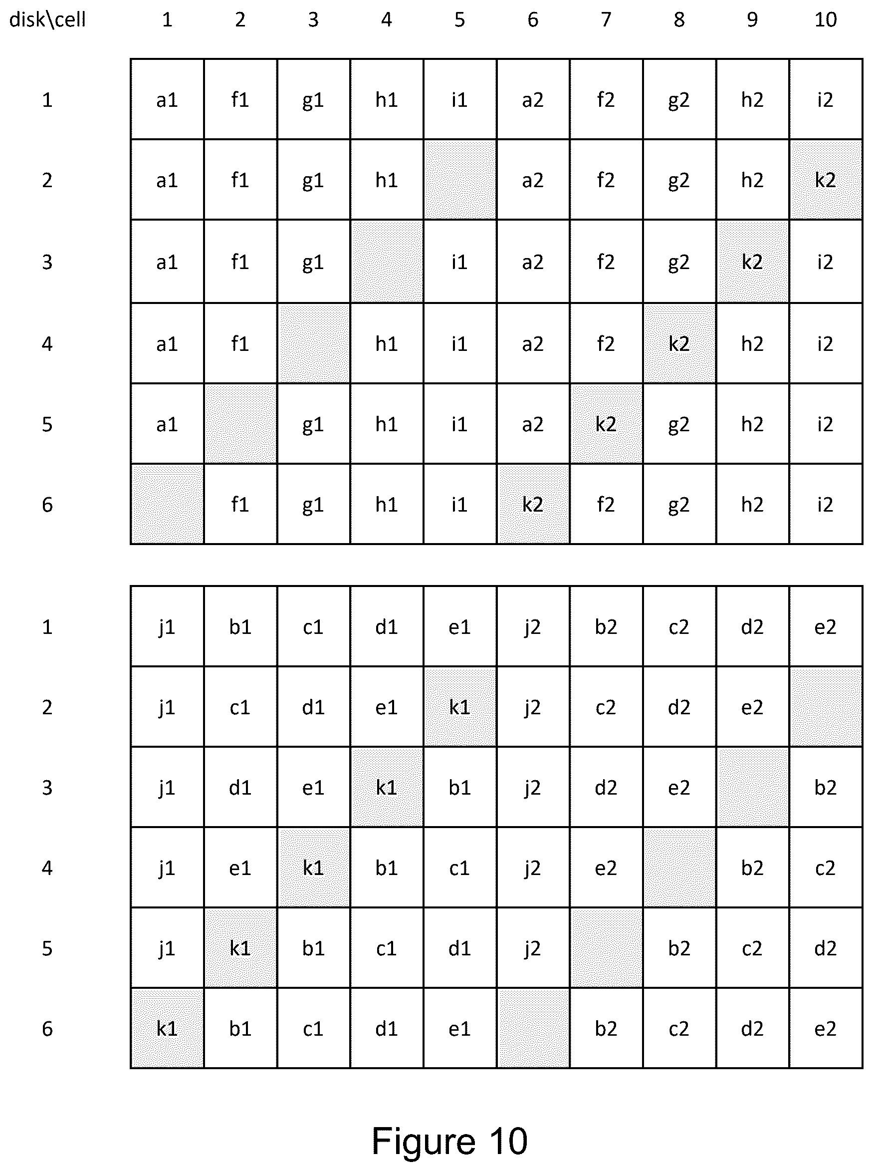 Patent US12353302 Figure 10 – Growing and splitting raid clusters with wide distribution and assignment of spare capacity for fast parallel data recovery