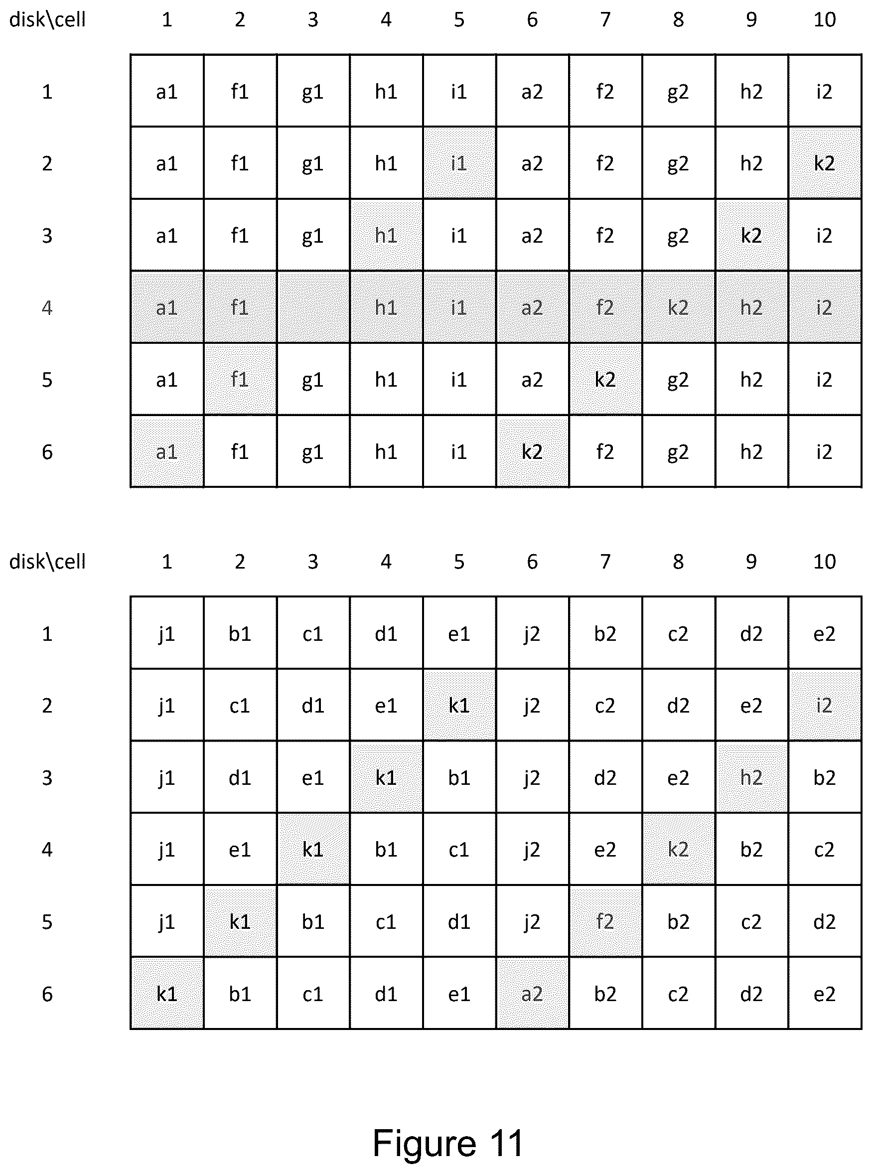 Patent US12353302 Figure 11 – Growing and splitting raid clusters with wide distribution and assignment of spare capacity for fast parallel data recovery