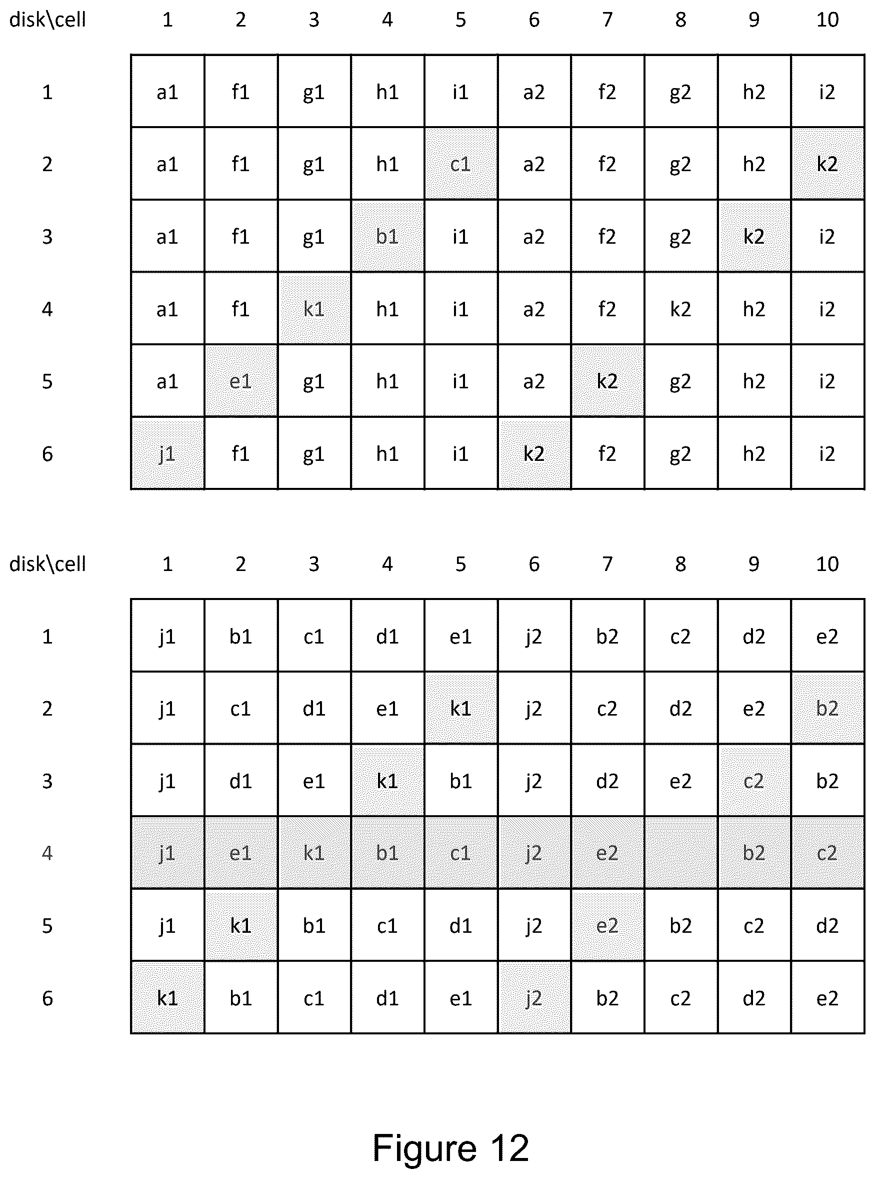 Patent US12353302 Figure 12 – Growing and splitting raid clusters with wide distribution and assignment of spare capacity for fast parallel data recovery