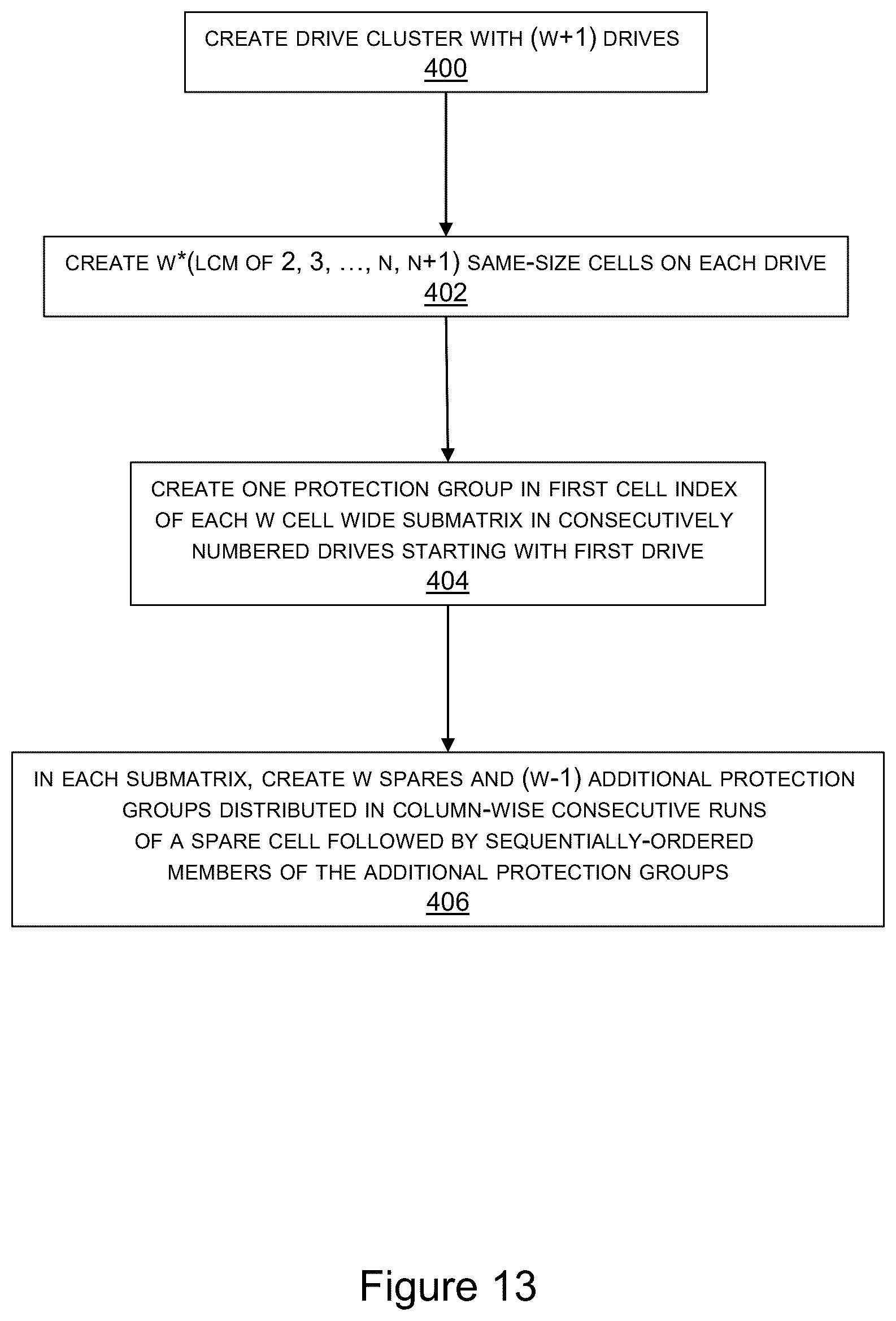 Patent US12353302 Figure 13 – Growing and splitting raid clusters with wide distribution and assignment of spare capacity for fast parallel data recovery