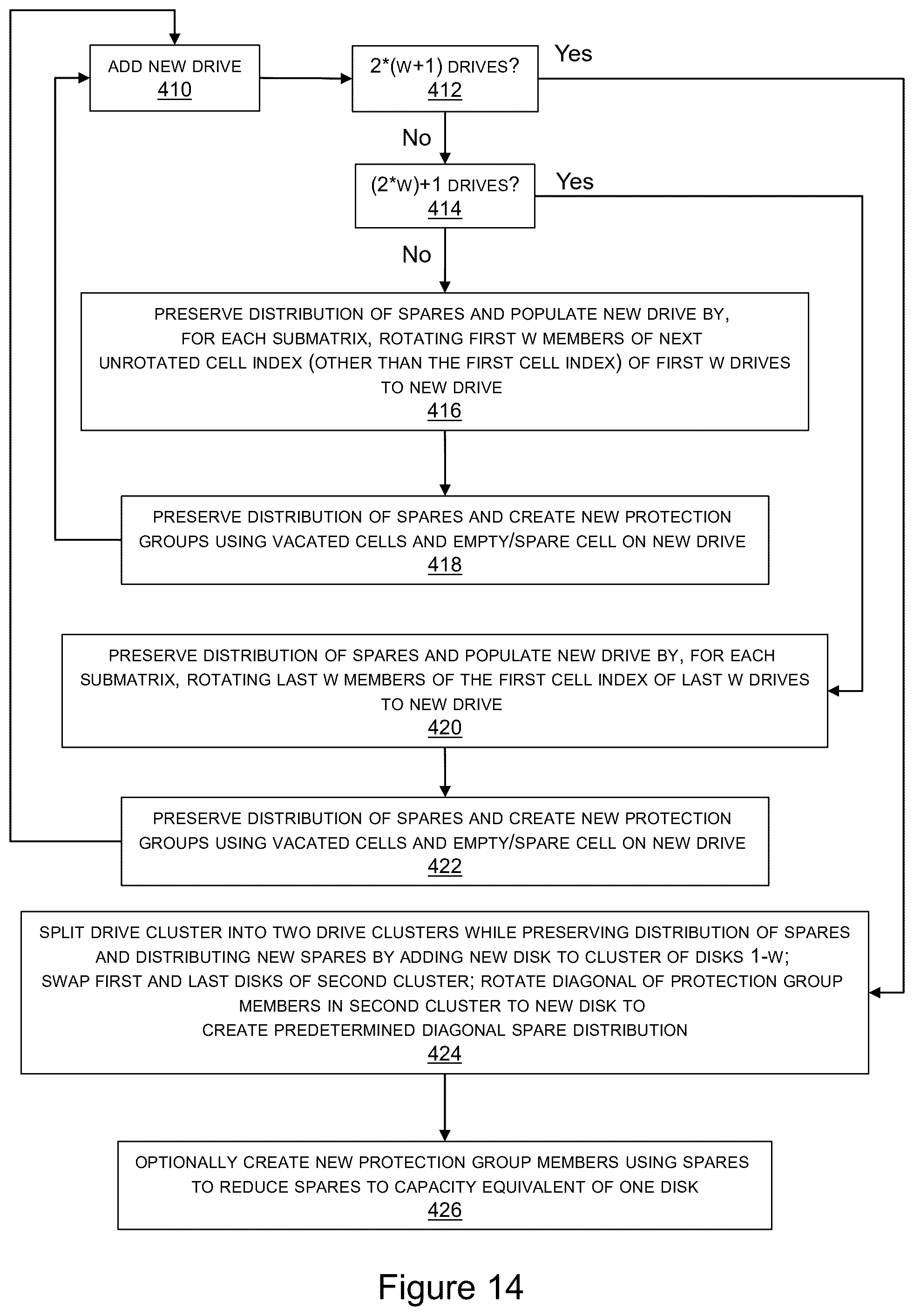 Patent US12353302 Figure 14 – Growing and splitting raid clusters with wide distribution and assignment of spare capacity for fast parallel data recovery
