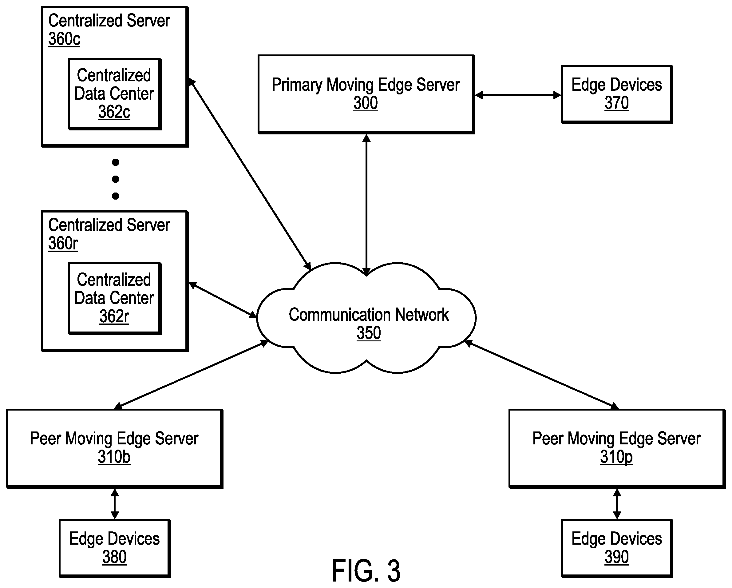 Patent US12353303 Figure 3 – Offloading a task from an edge server that is integrated with a moving vehicle
