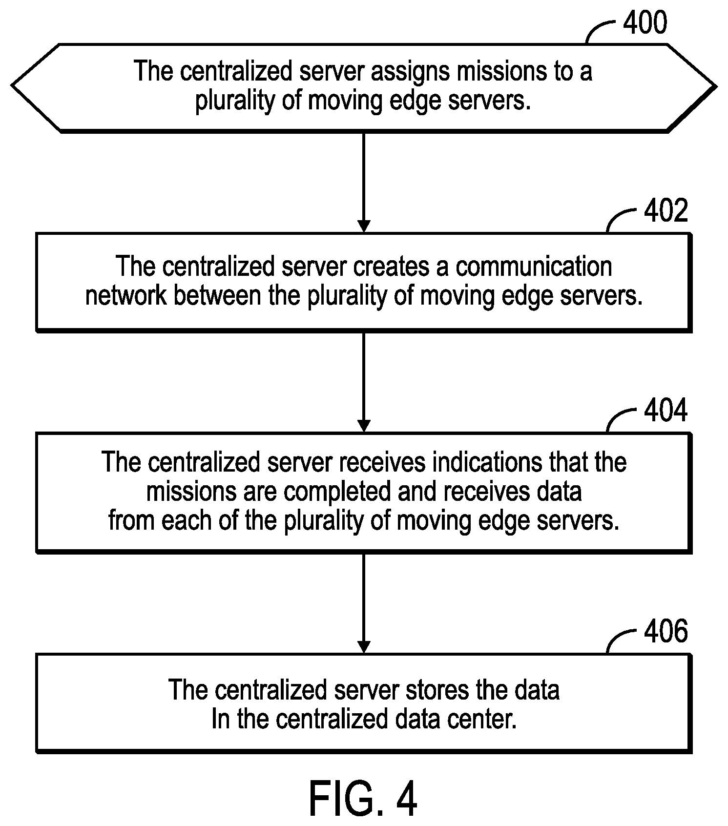 Patent US12353303 Figure 4 – Offloading a task from an edge server that is integrated with a moving vehicle