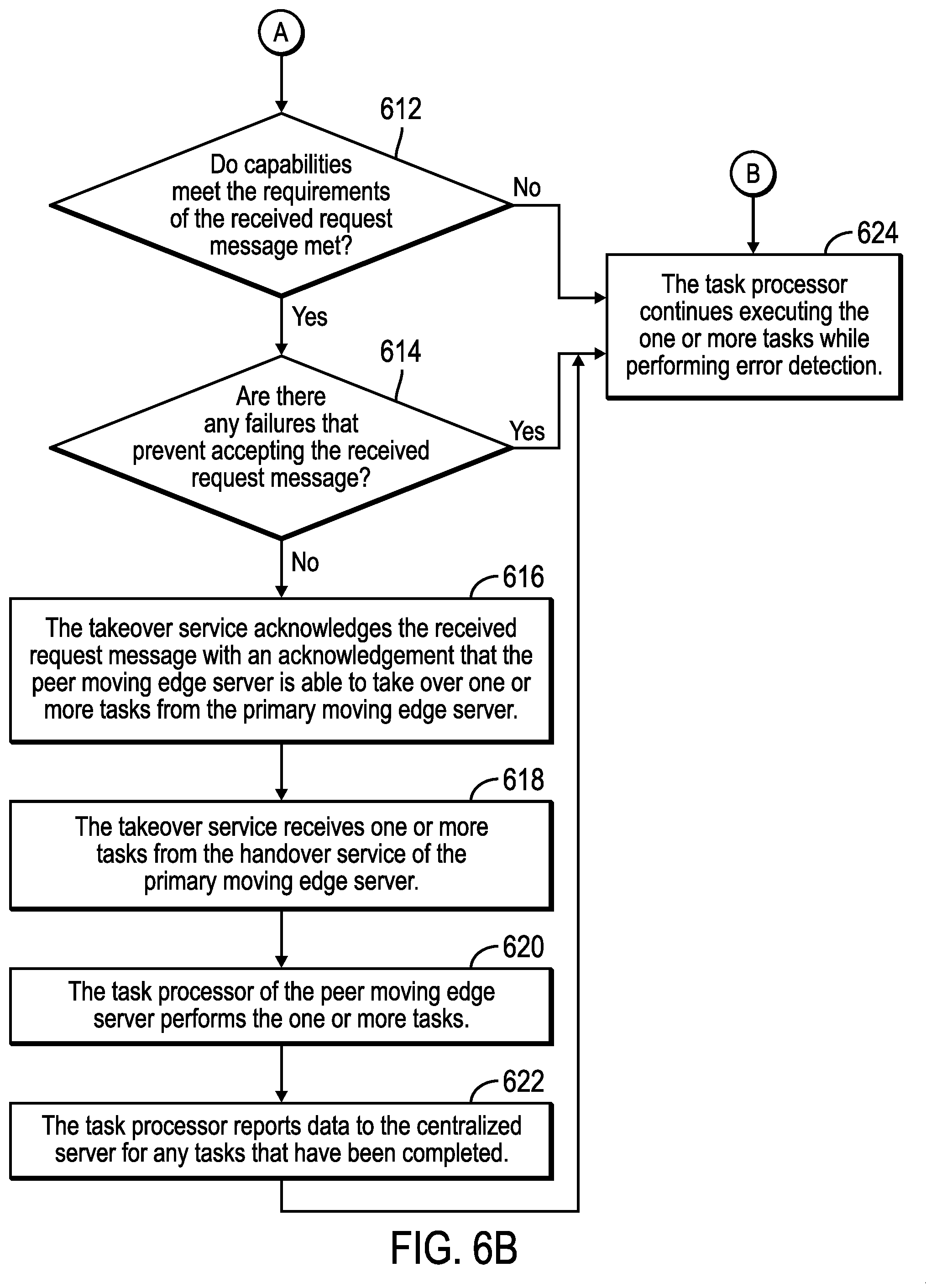 Patent US12353303 Figure 8 – Offloading a task from an edge server that is integrated with a moving vehicle