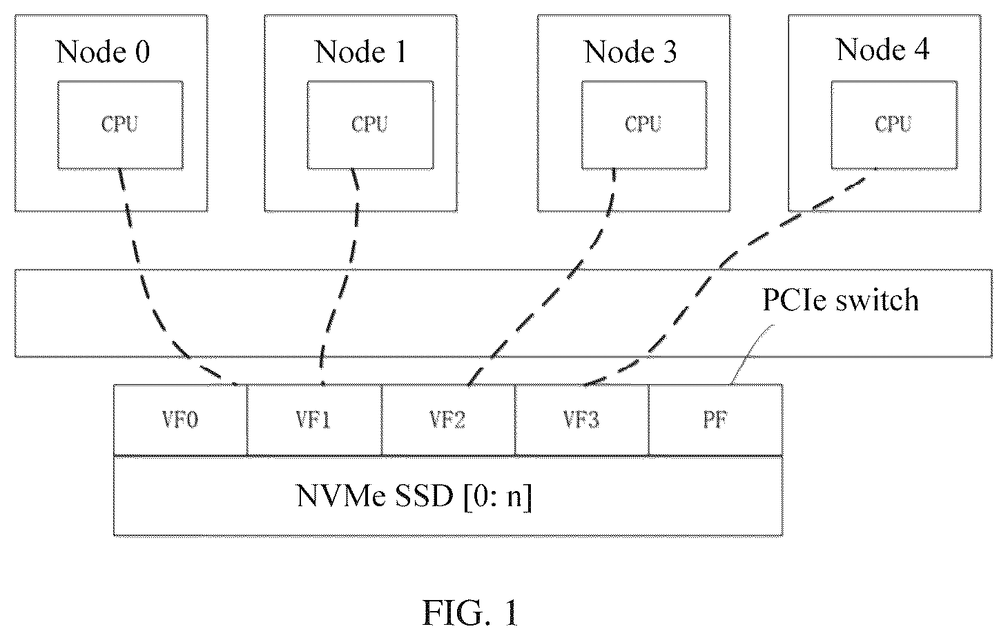Patent US12353304 Figure 1 – Solid-state disk access control method and apparatus, computer device, and storage medium