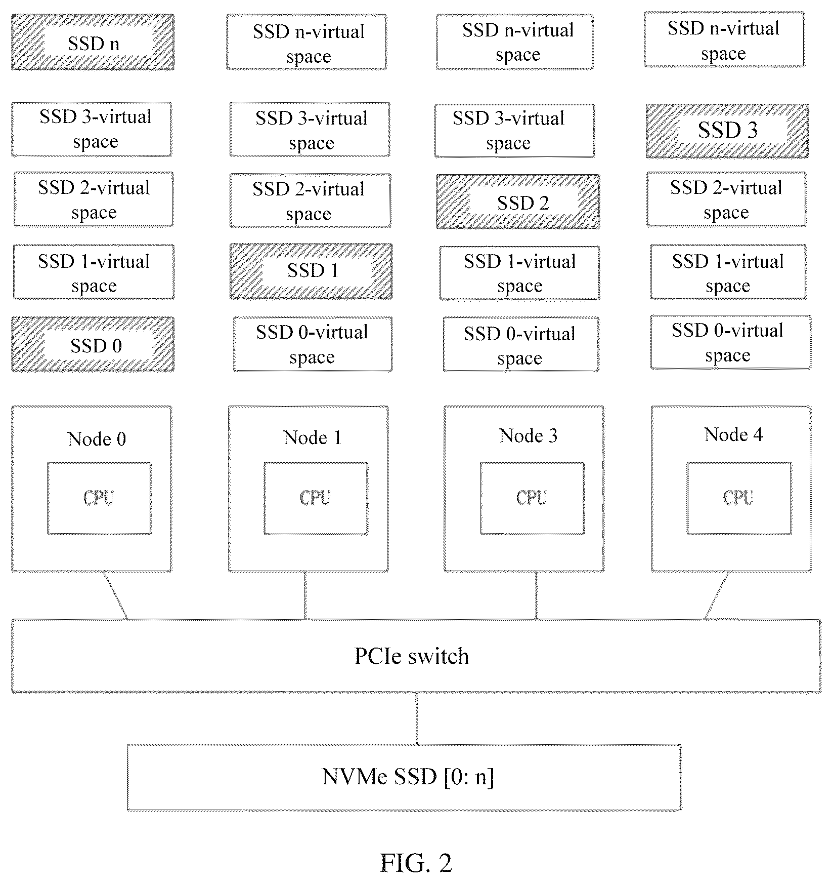 Patent US12353304 Figure 2 – Solid-state disk access control method and apparatus, computer device, and storage medium