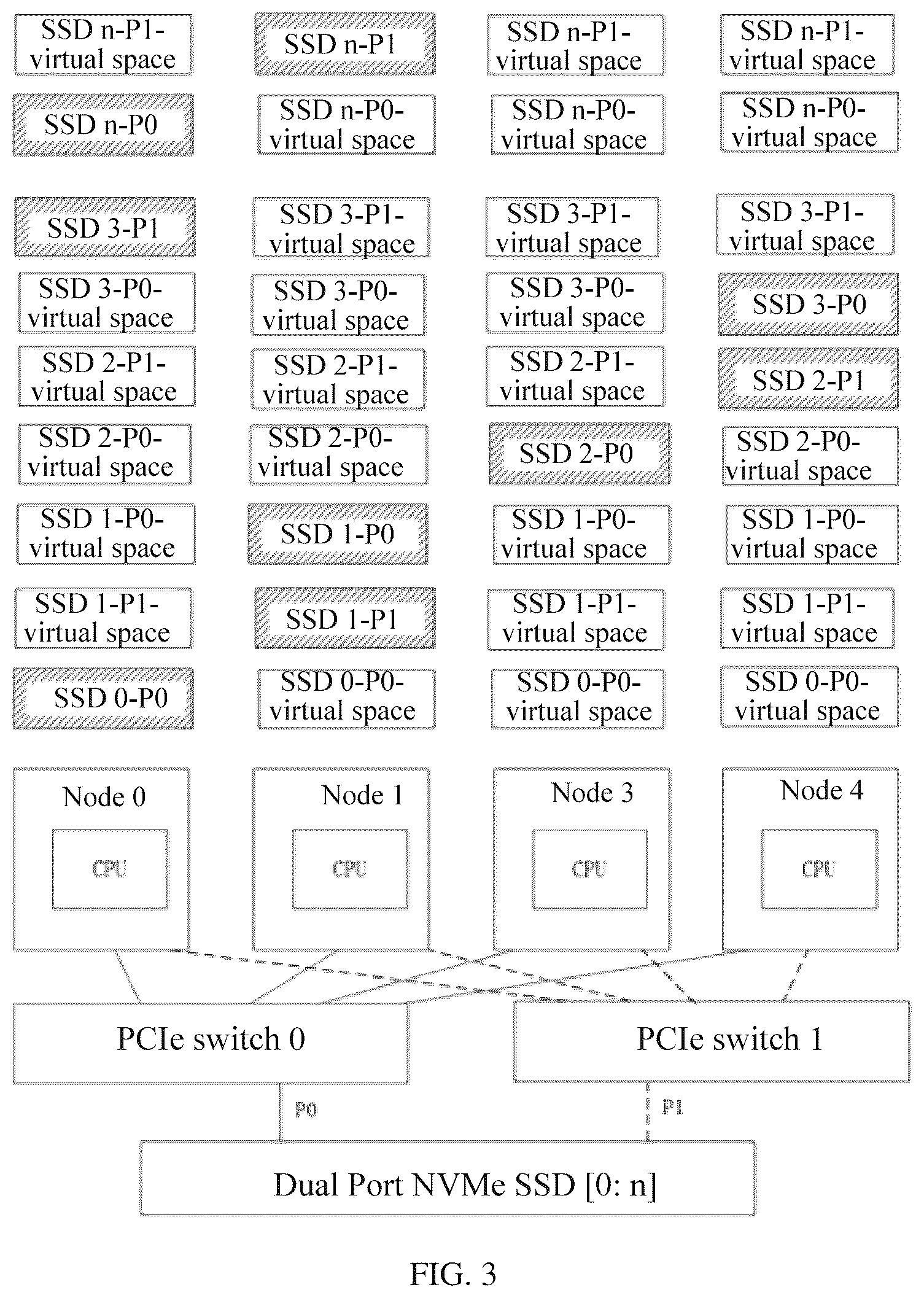 Patent US12353304 Figure 3 – Solid-state disk access control method and apparatus, computer device, and storage medium