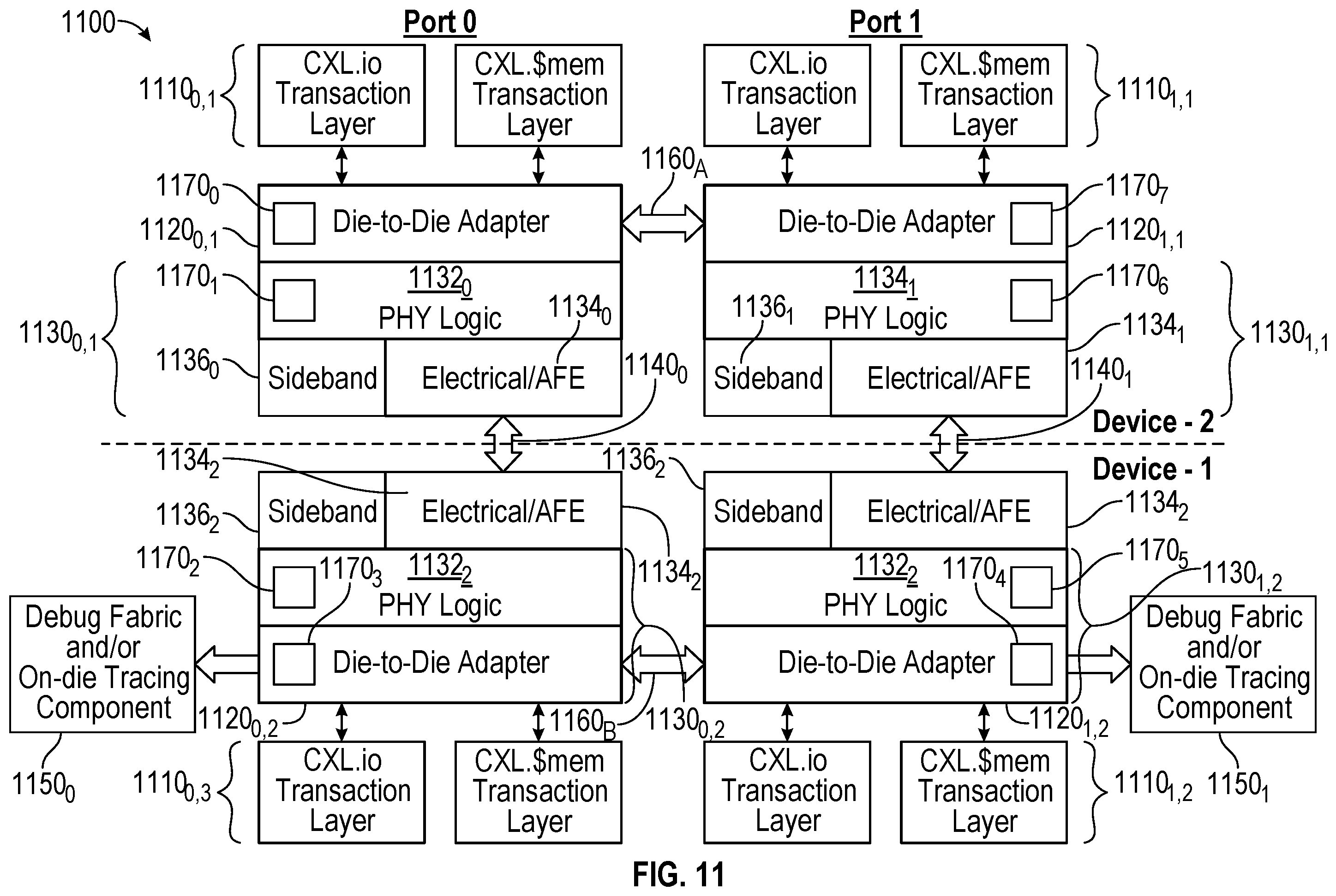 Patent US12353305 Figure 12 – Compliance and debug testing of a die-to-die interconnect