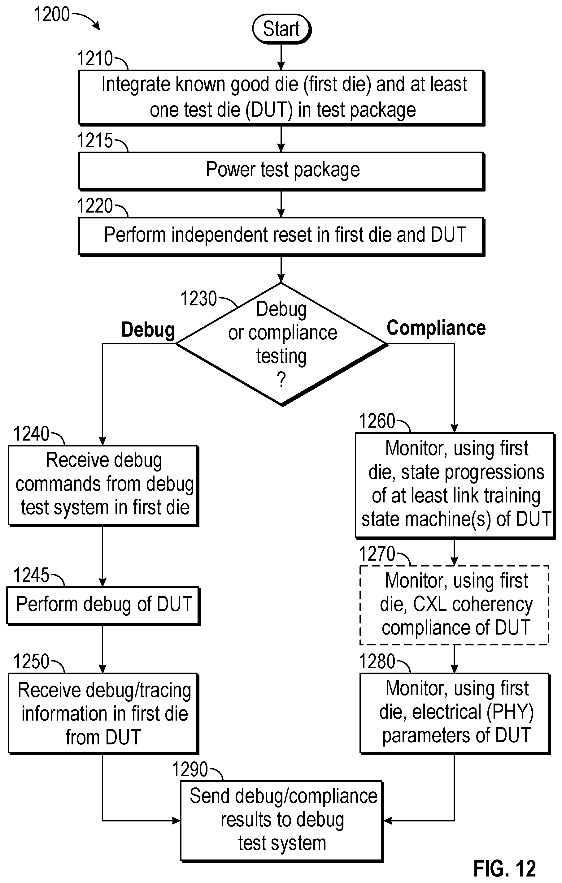 Patent US12353305 Figure 13 – Compliance and debug testing of a die-to-die interconnect