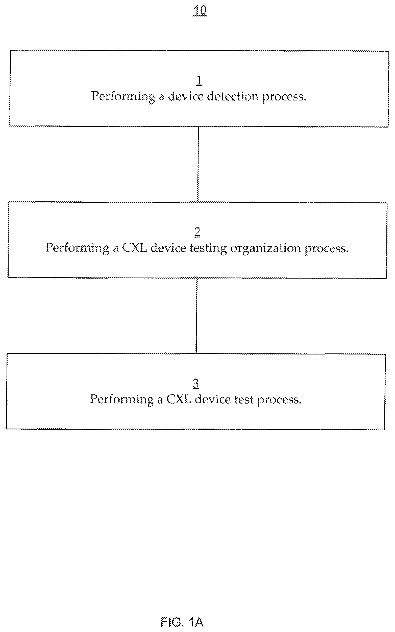 Patent US12353306 Figure 1 – Management of hot add in a testing environment for DUTs that are CXL protocol enabled