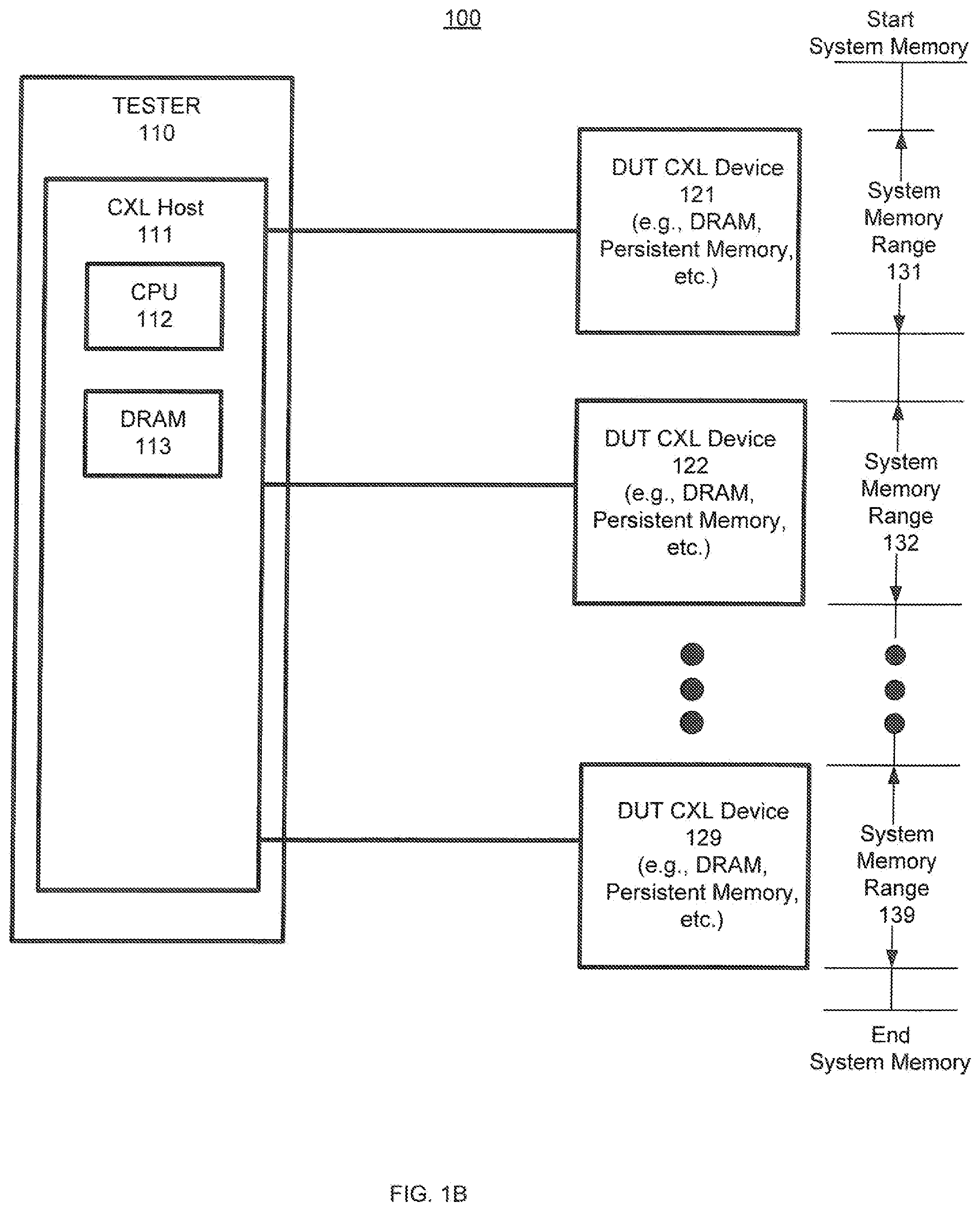 Patent US12353306 Figure 2 – Management of hot add in a testing environment for DUTs that are CXL protocol enabled