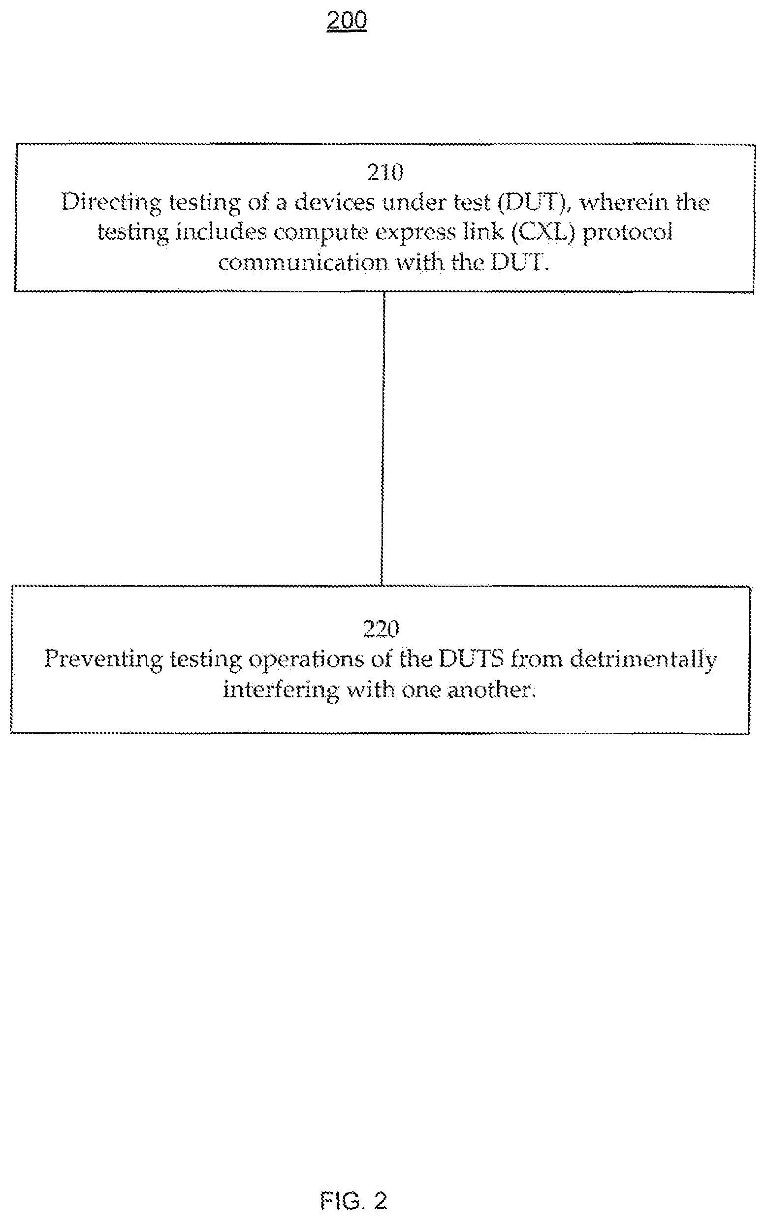 Patent US12353306 Figure 3 – Management of hot add in a testing environment for DUTs that are CXL protocol enabled