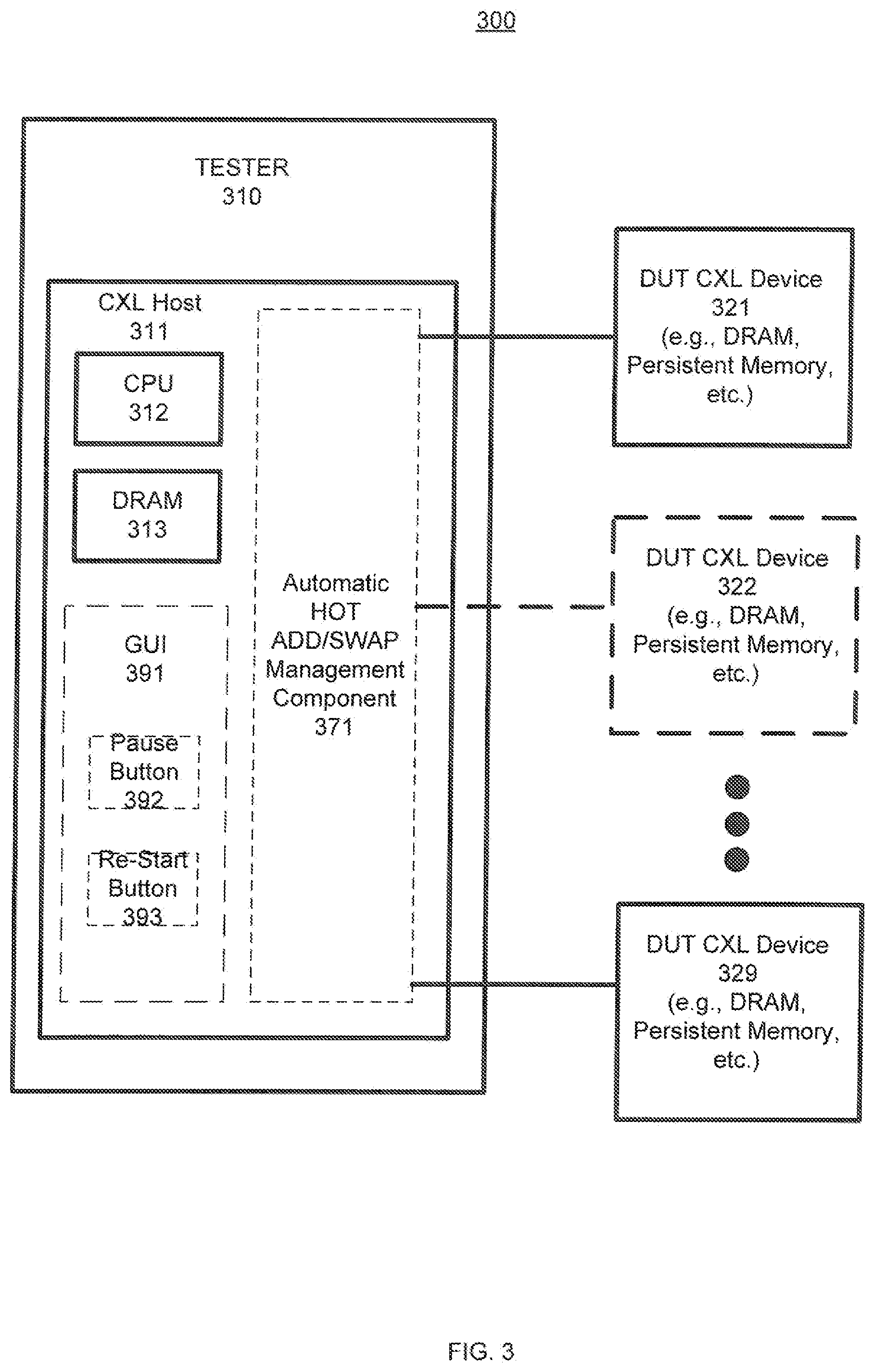 Patent US12353306 Figure 4 – Management of hot add in a testing environment for DUTs that are CXL protocol enabled