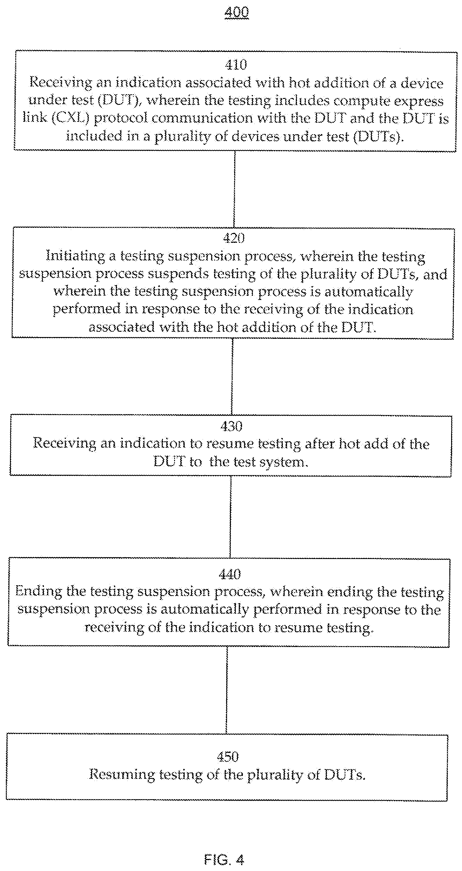 Patent US12353306 Figure 5 – Management of hot add in a testing environment for DUTs that are CXL protocol enabled