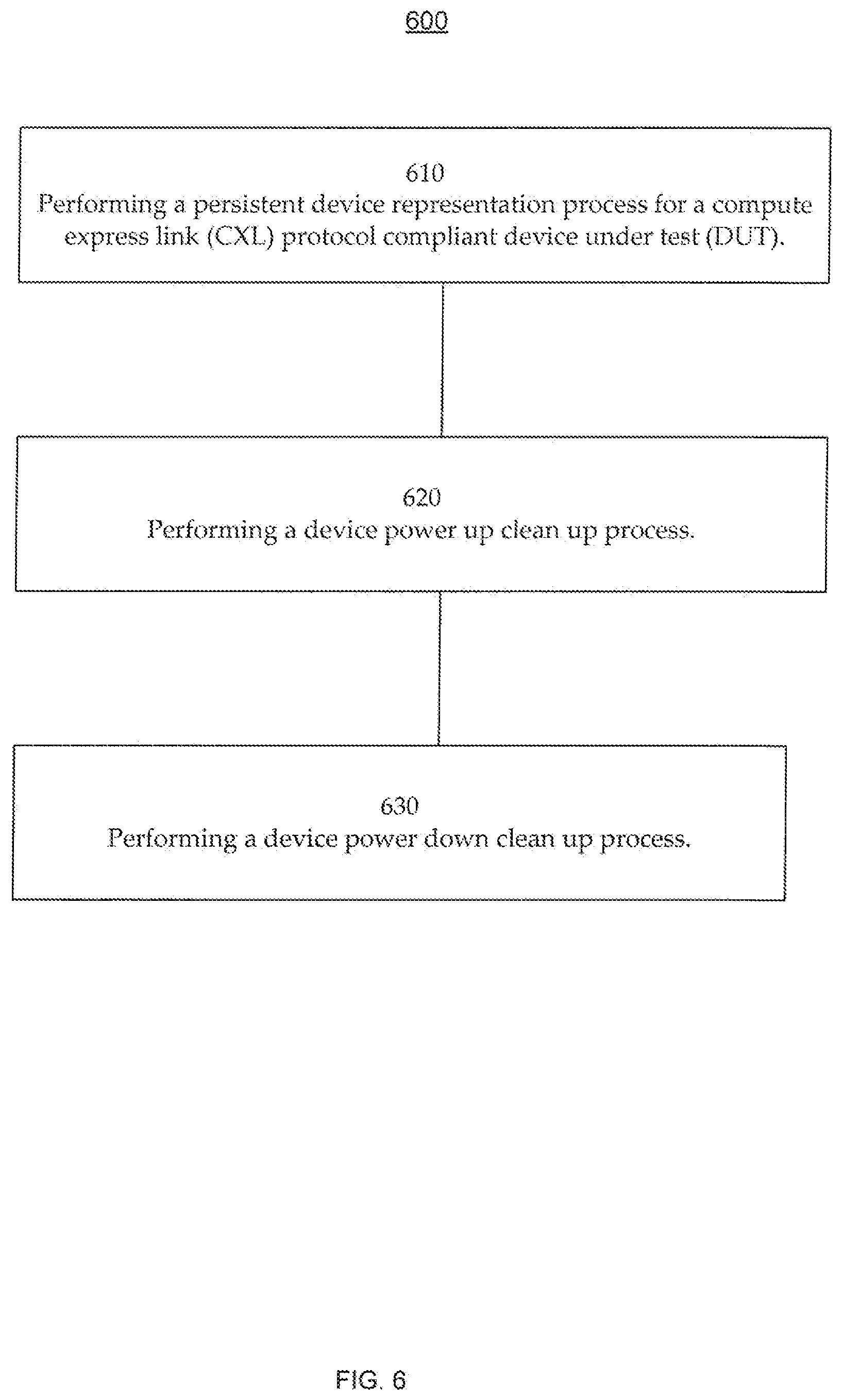 Patent US12353306 Figure 7 – Management of hot add in a testing environment for DUTs that are CXL protocol enabled
