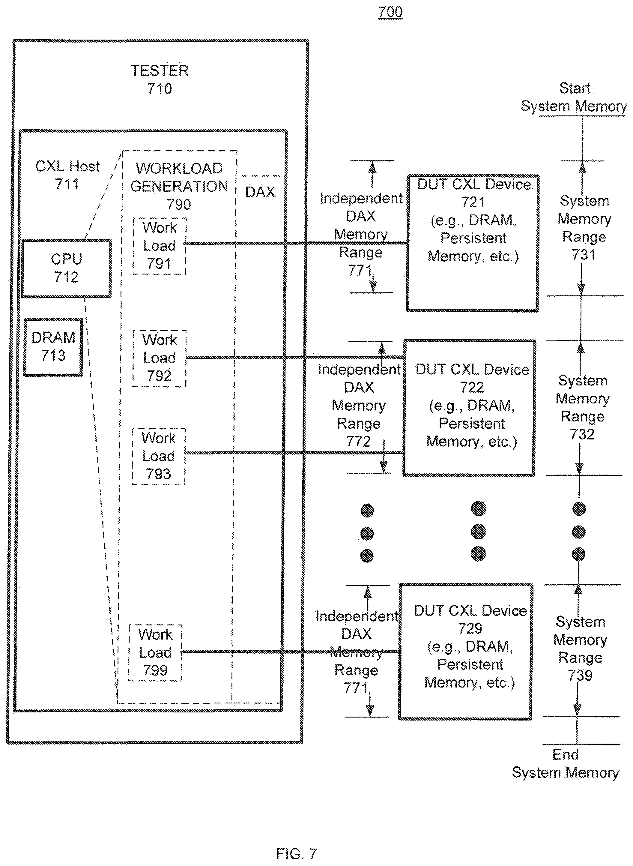 Patent US12353306 Figure 8 – Management of hot add in a testing environment for DUTs that are CXL protocol enabled