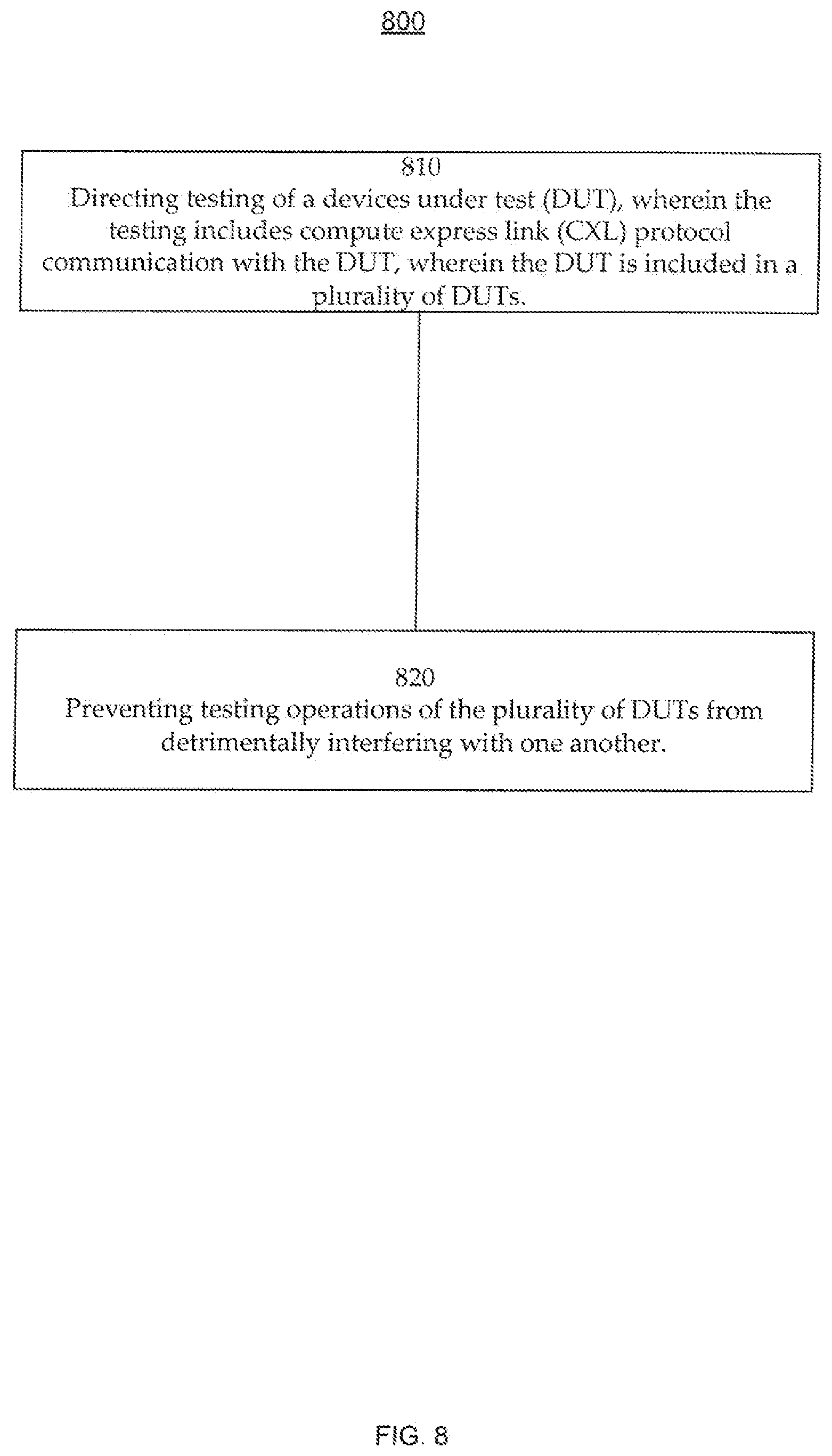 Patent US12353306 Figure 9 – Management of hot add in a testing environment for DUTs that are CXL protocol enabled