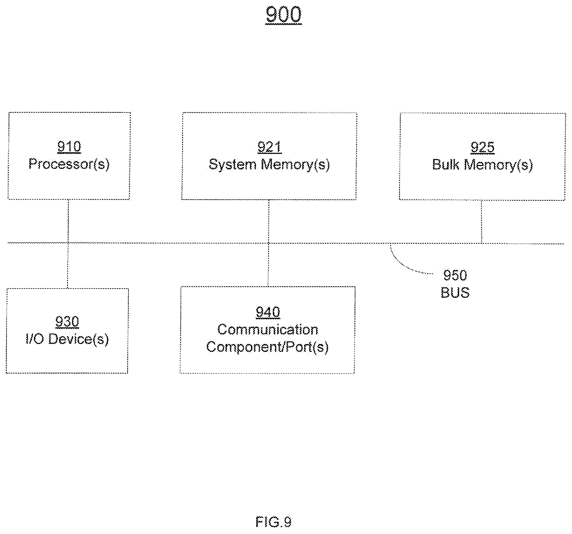 Patent US12353306 Figure 10 – Management of hot add in a testing environment for DUTs that are CXL protocol enabled