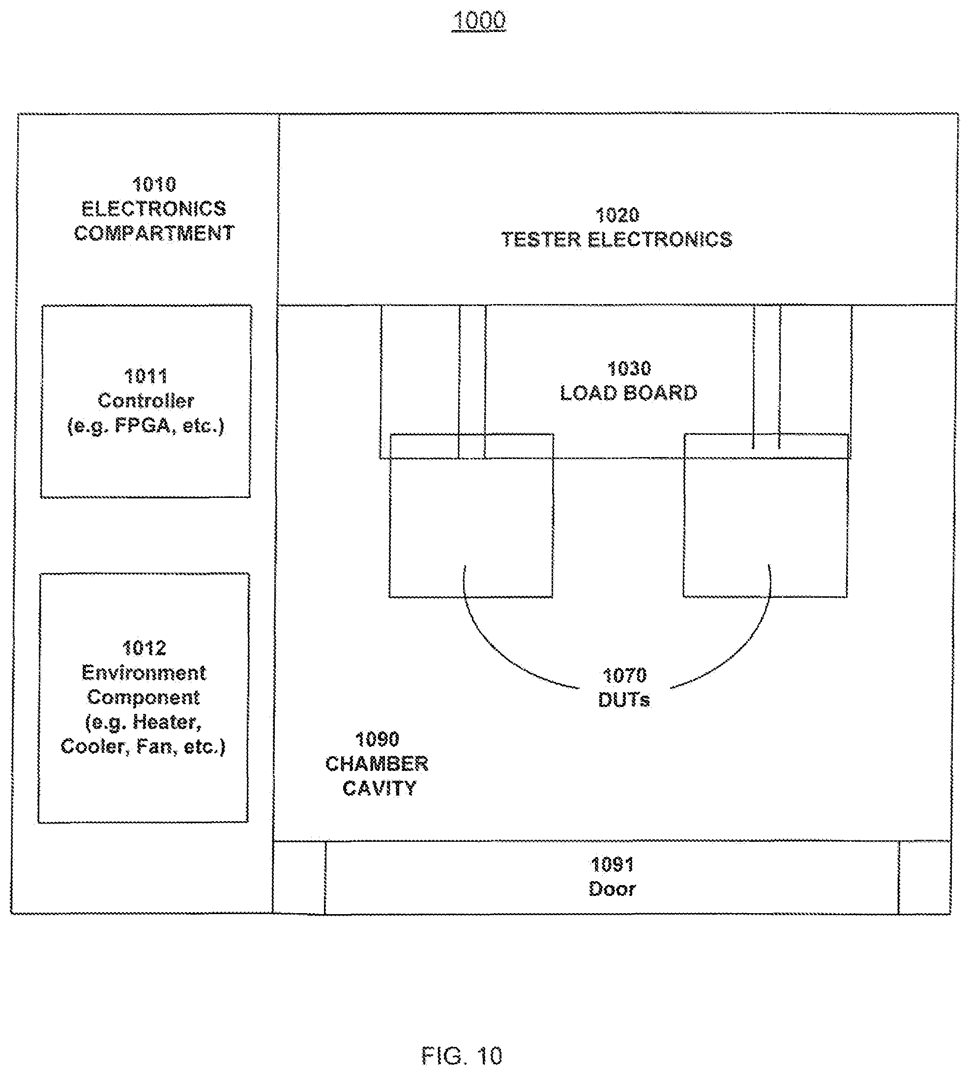 Patent US12353306 Figure 11 – Management of hot add in a testing environment for DUTs that are CXL protocol enabled