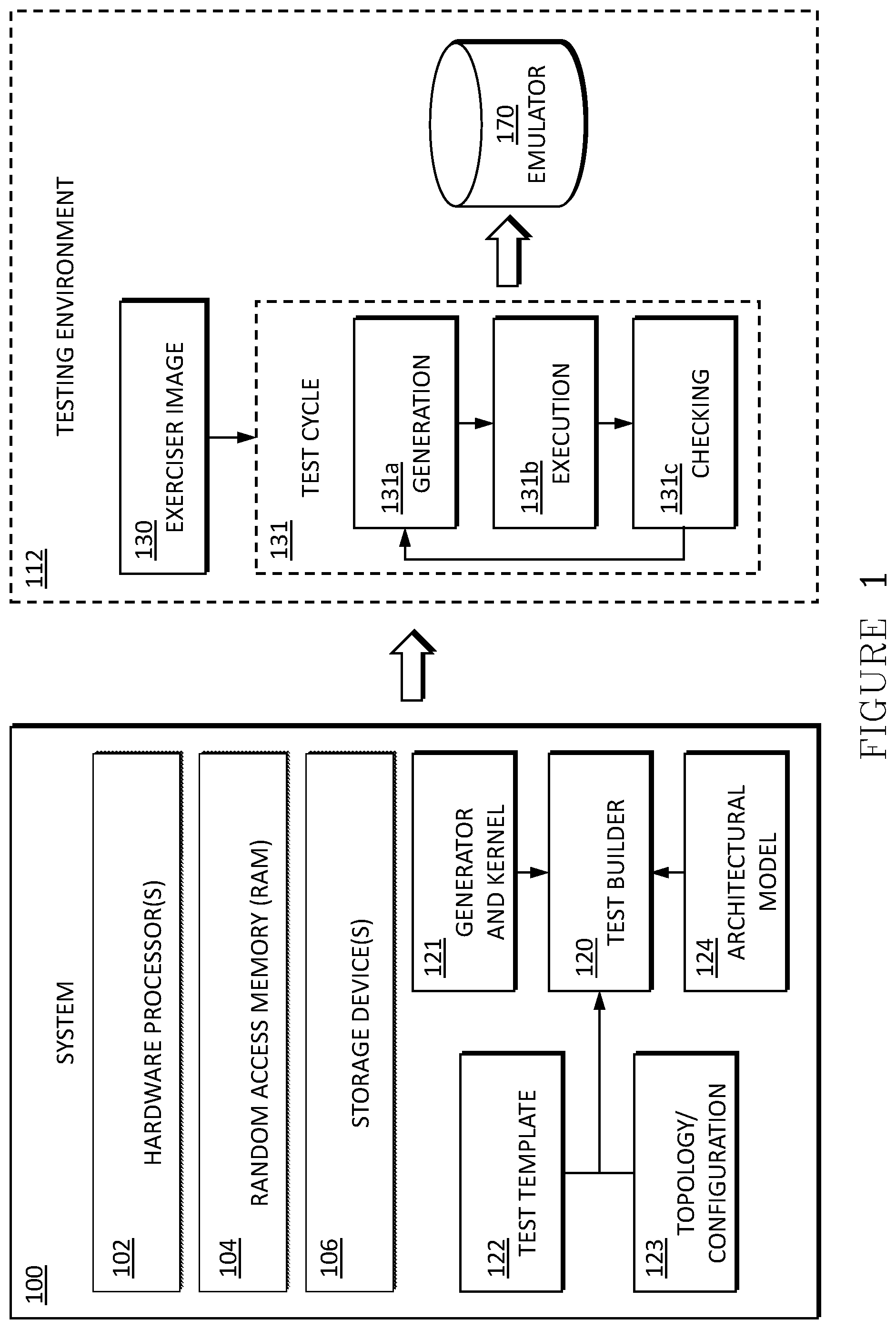 Patent US12353307 Figure 1 – Random instruction-side stressing in post-silicon validation