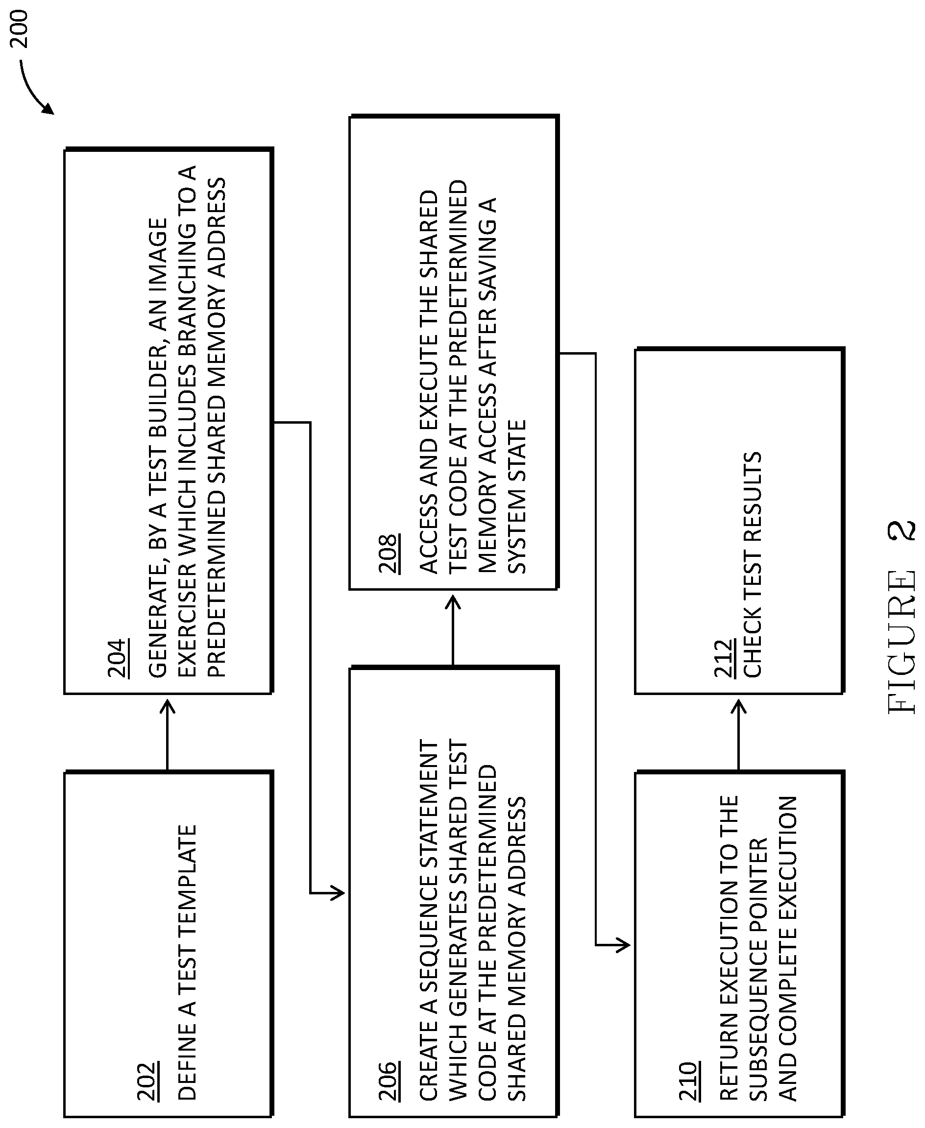 Patent US12353307 Figure 2 – Random instruction-side stressing in post-silicon validation