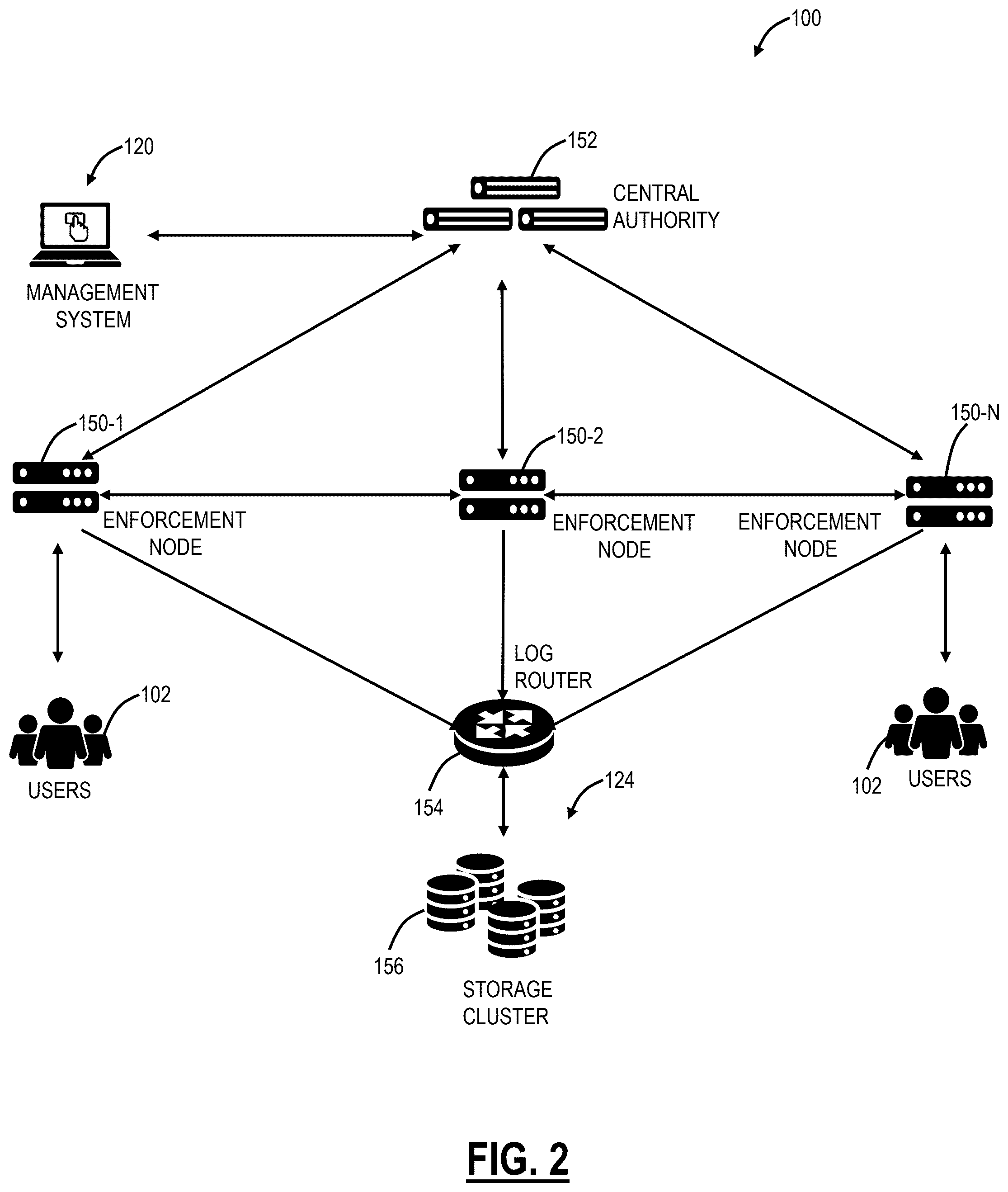 Patent US12353309 Figure 4 – Systems and methods for anomaly detection on resource activity logs