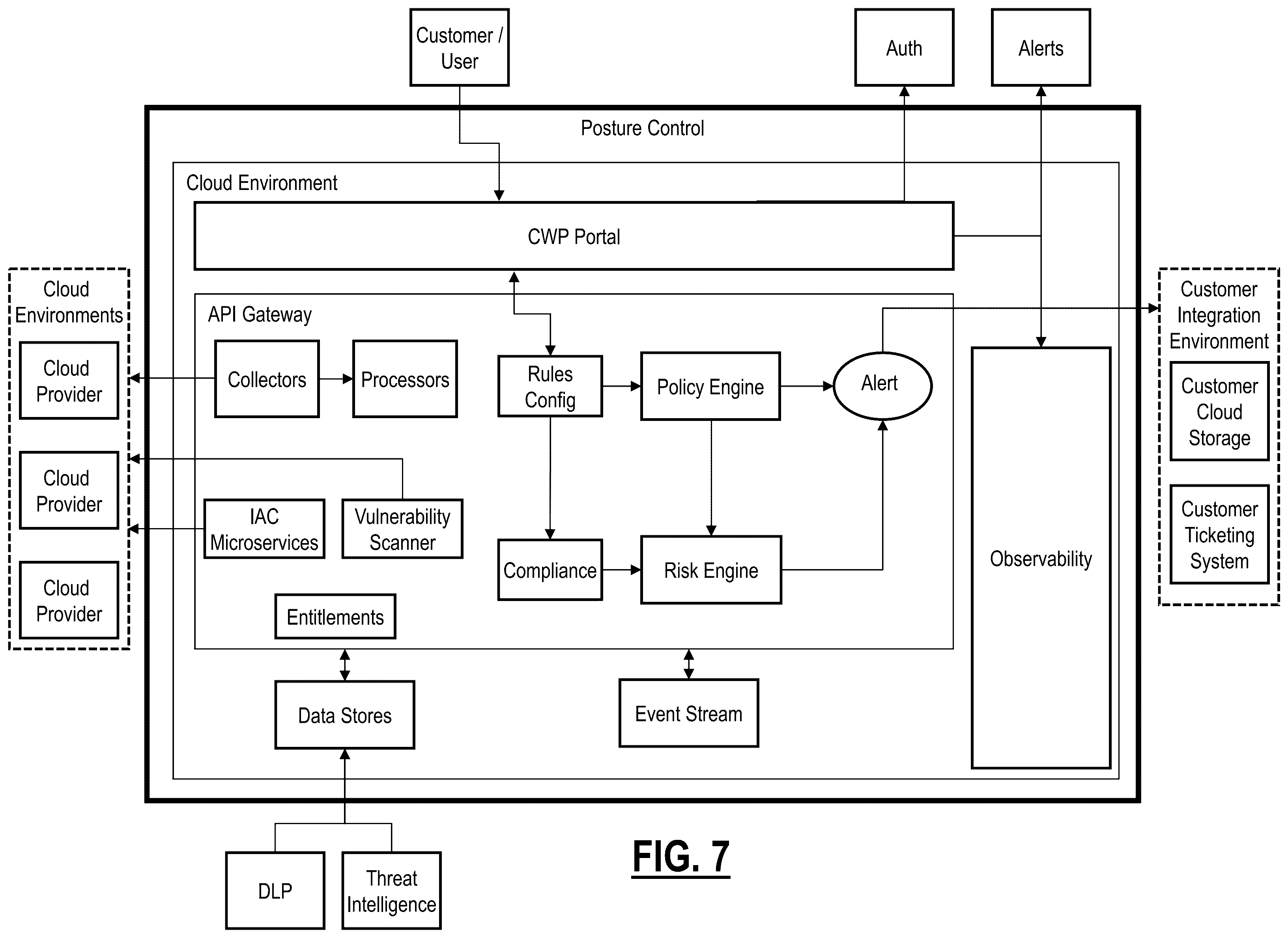 Patent US12353309 Figure 8 – Systems and methods for anomaly detection on resource activity logs