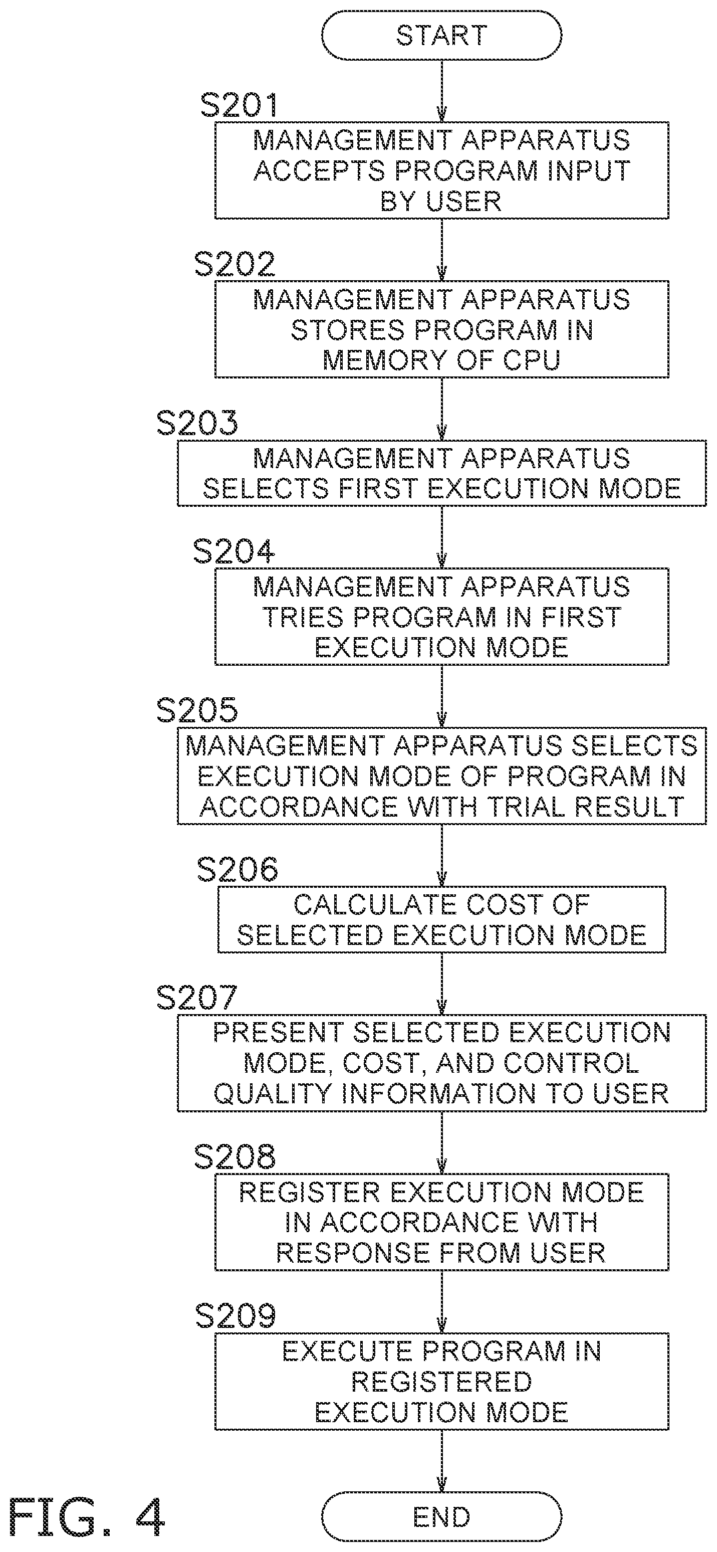 Patent US12353310 Figure 4 – Device control system and method for controlling device