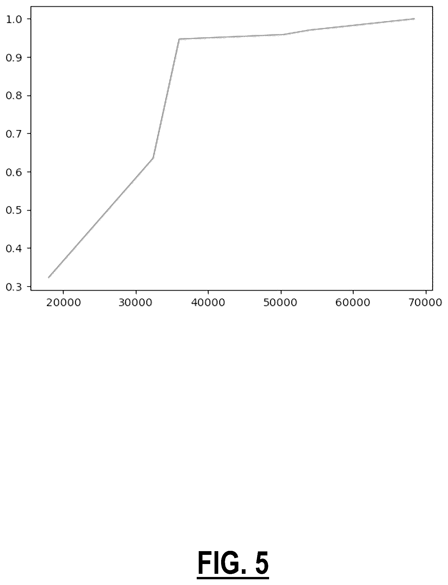 Patent US12353311 Figure 6 – Dynamic applicative session grouping