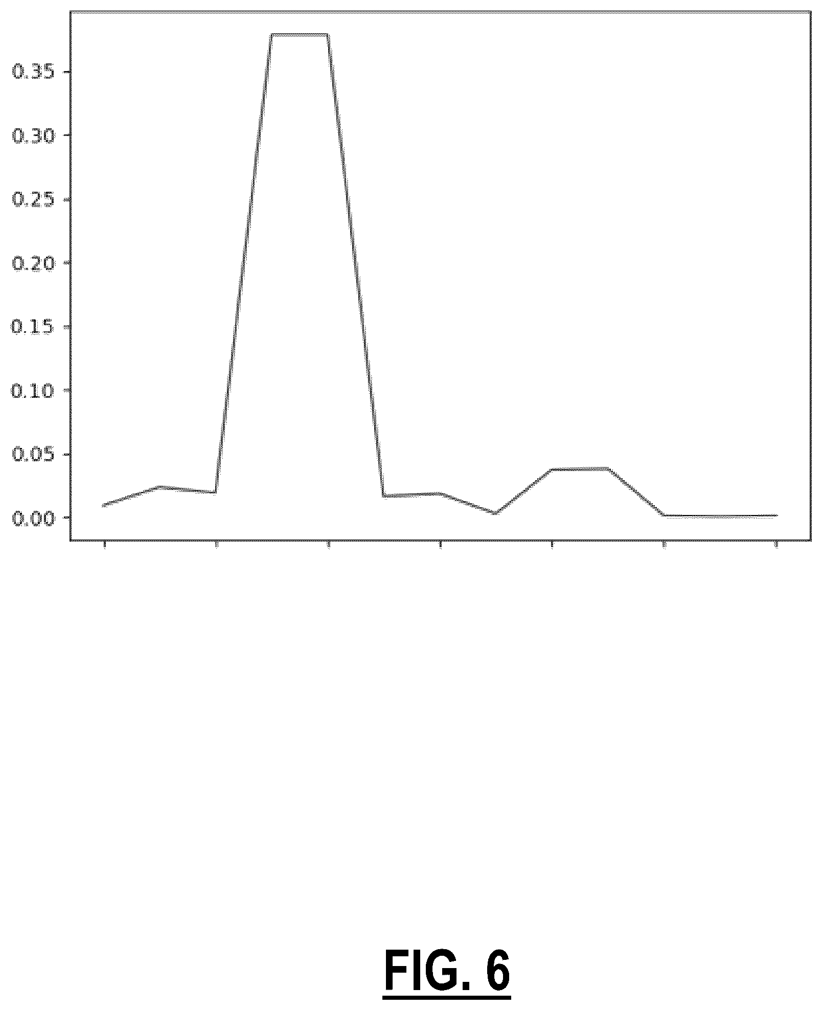 Patent US12353311 Figure 7 – Dynamic applicative session grouping