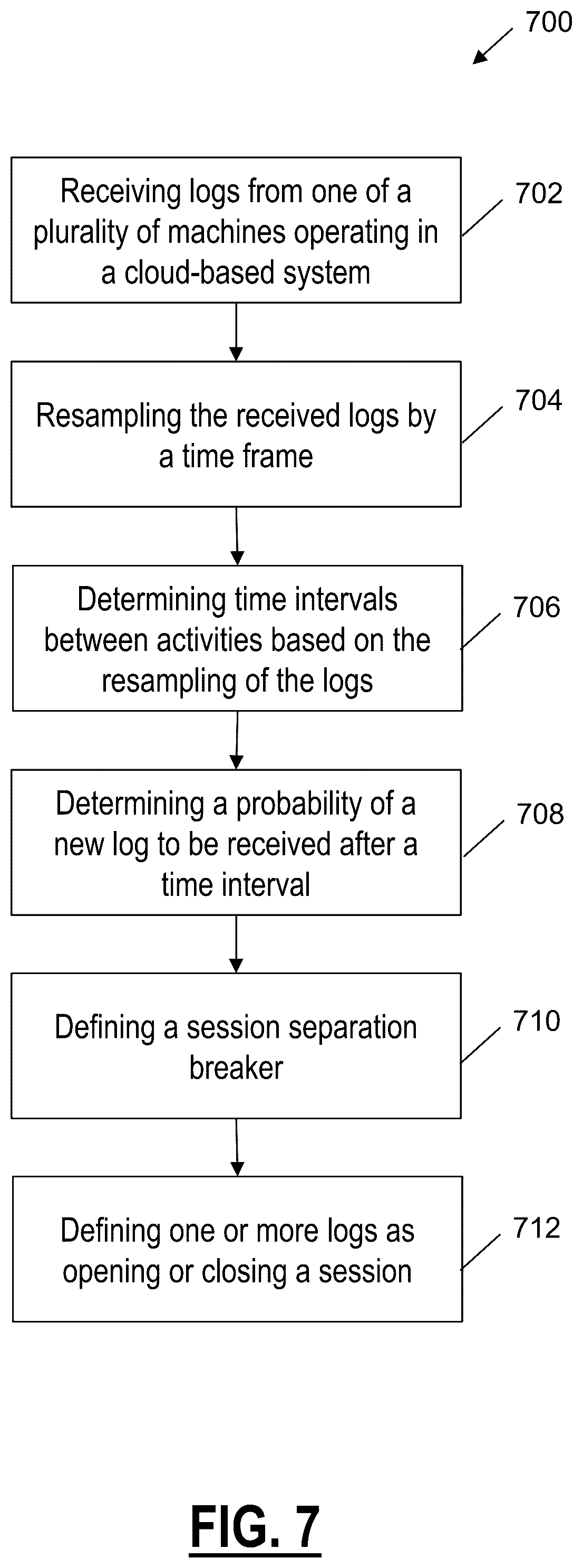 Patent US12353311 Figure 8 – Dynamic applicative session grouping
