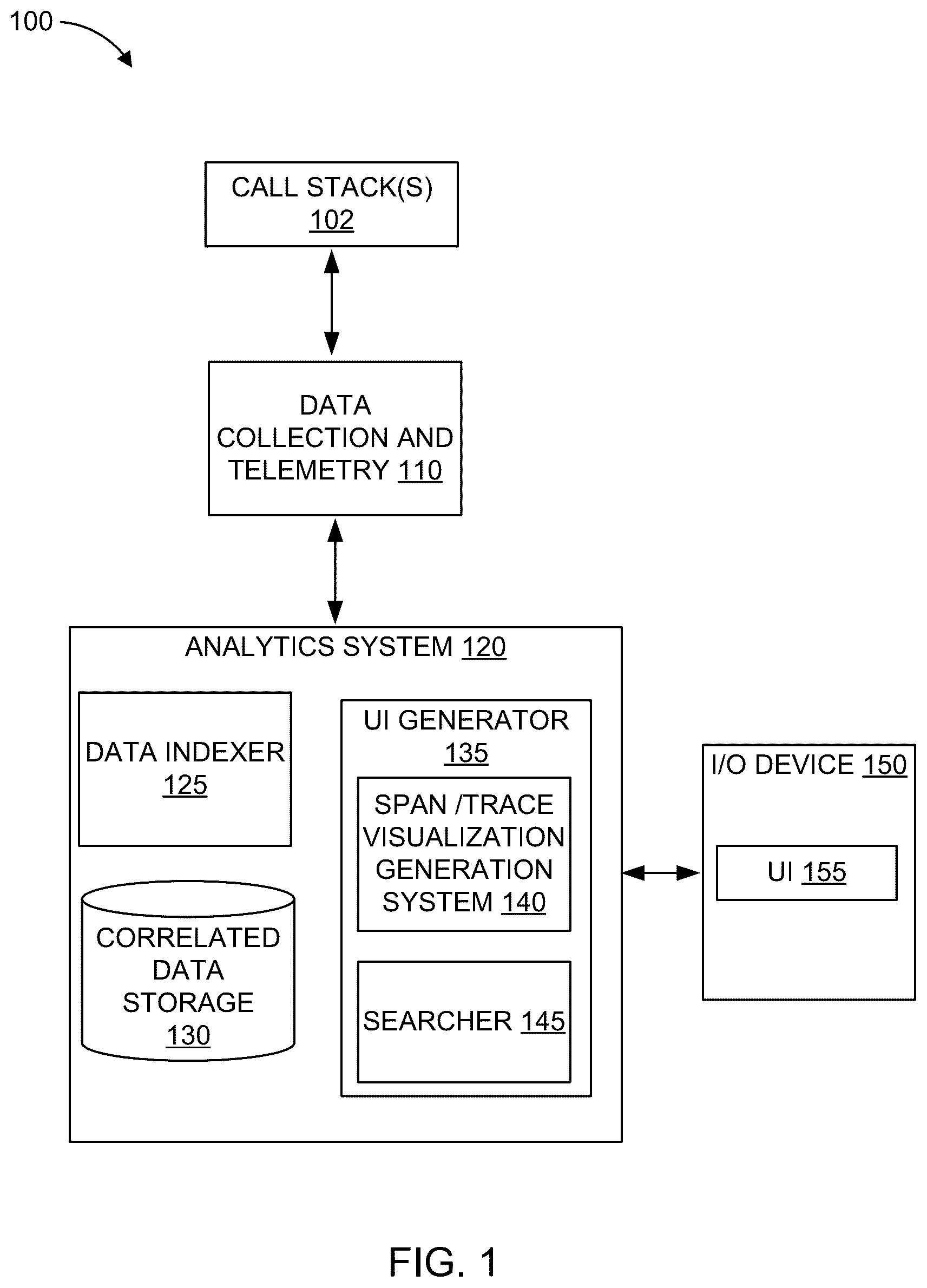 Patent US12353312 Figure 1 – Code profiling call stack linking
