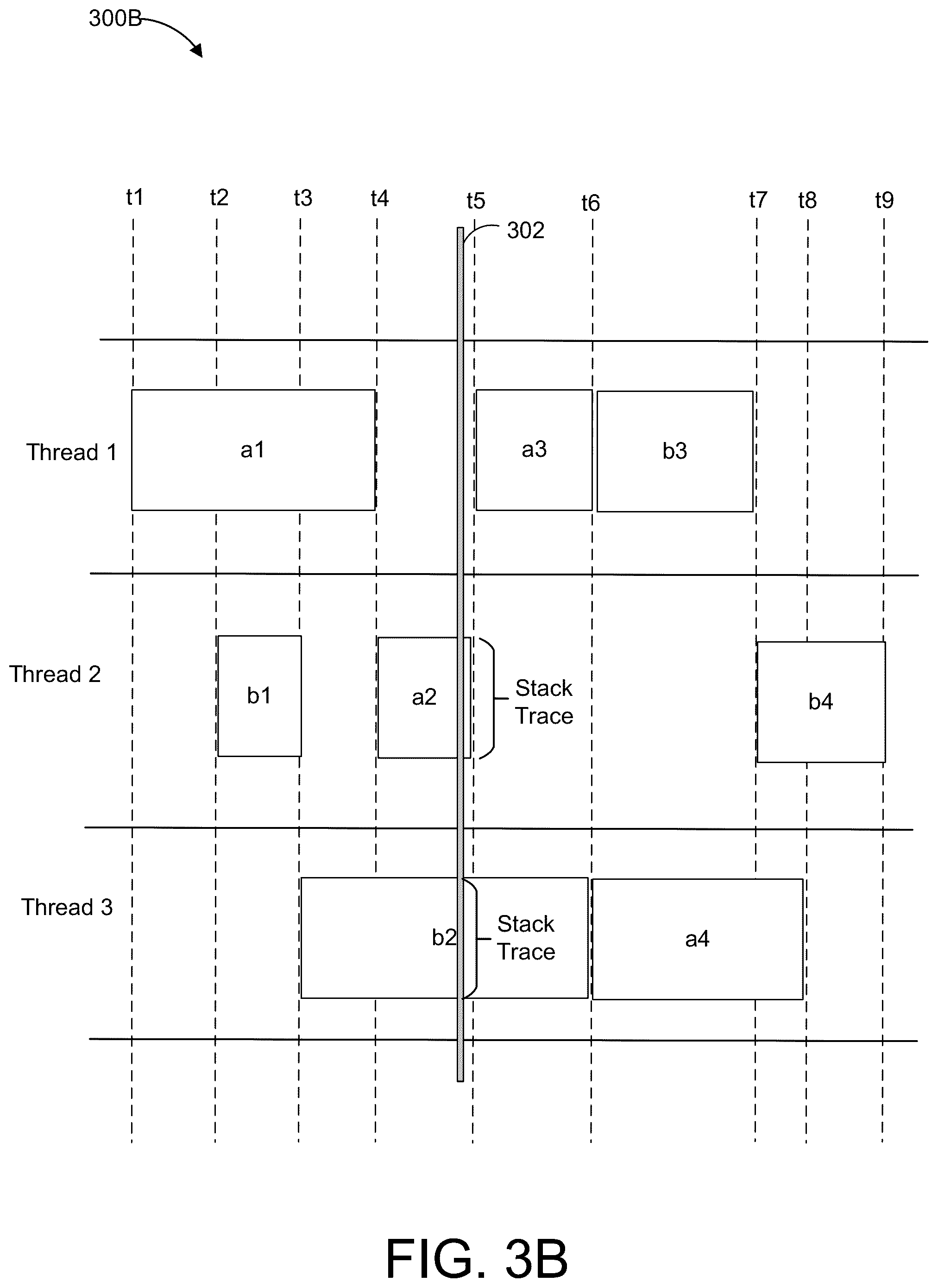 Patent US12353312 Figure 4 – Code profiling call stack linking