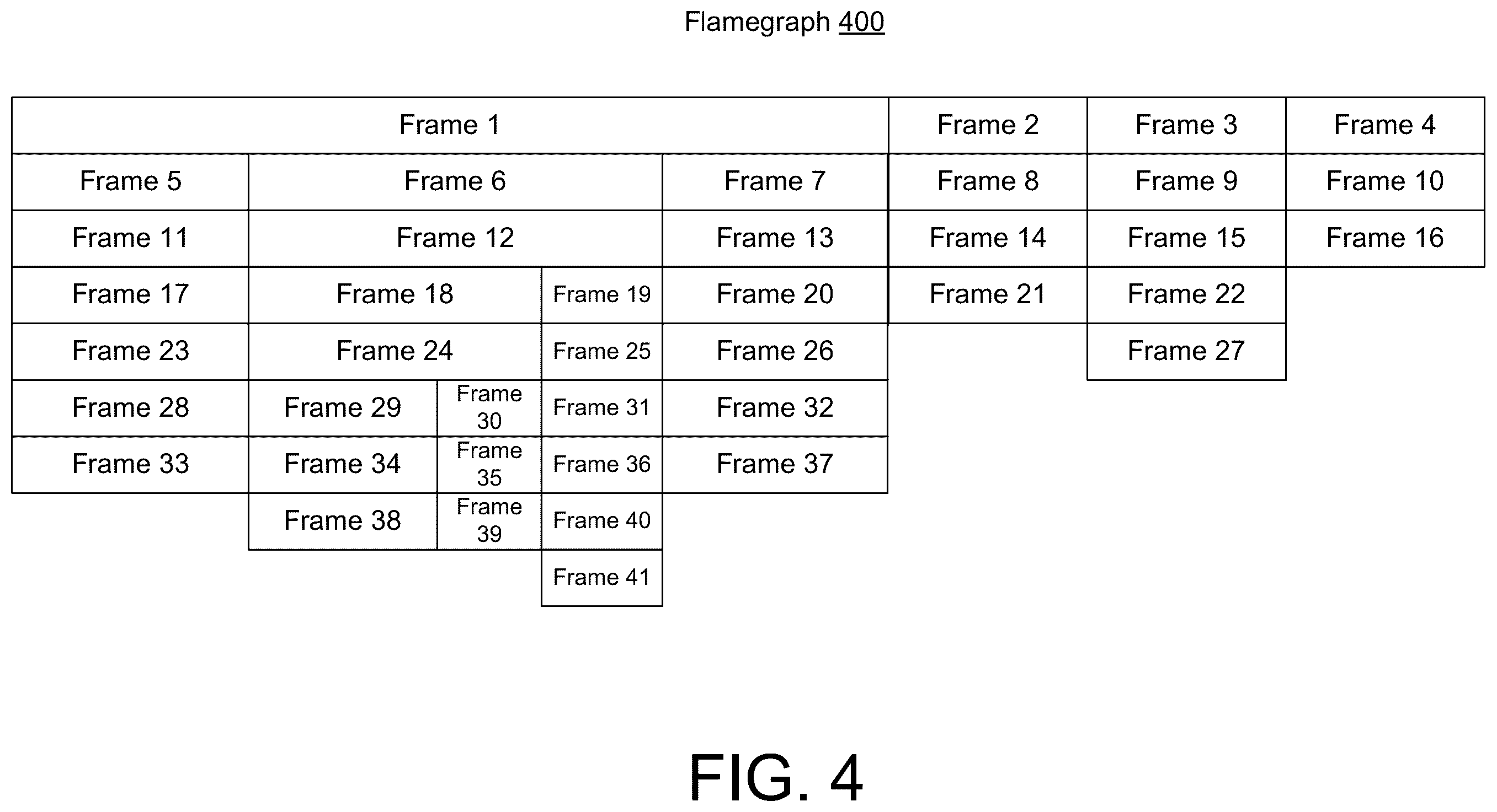 Patent US12353312 Figure 5 – Code profiling call stack linking