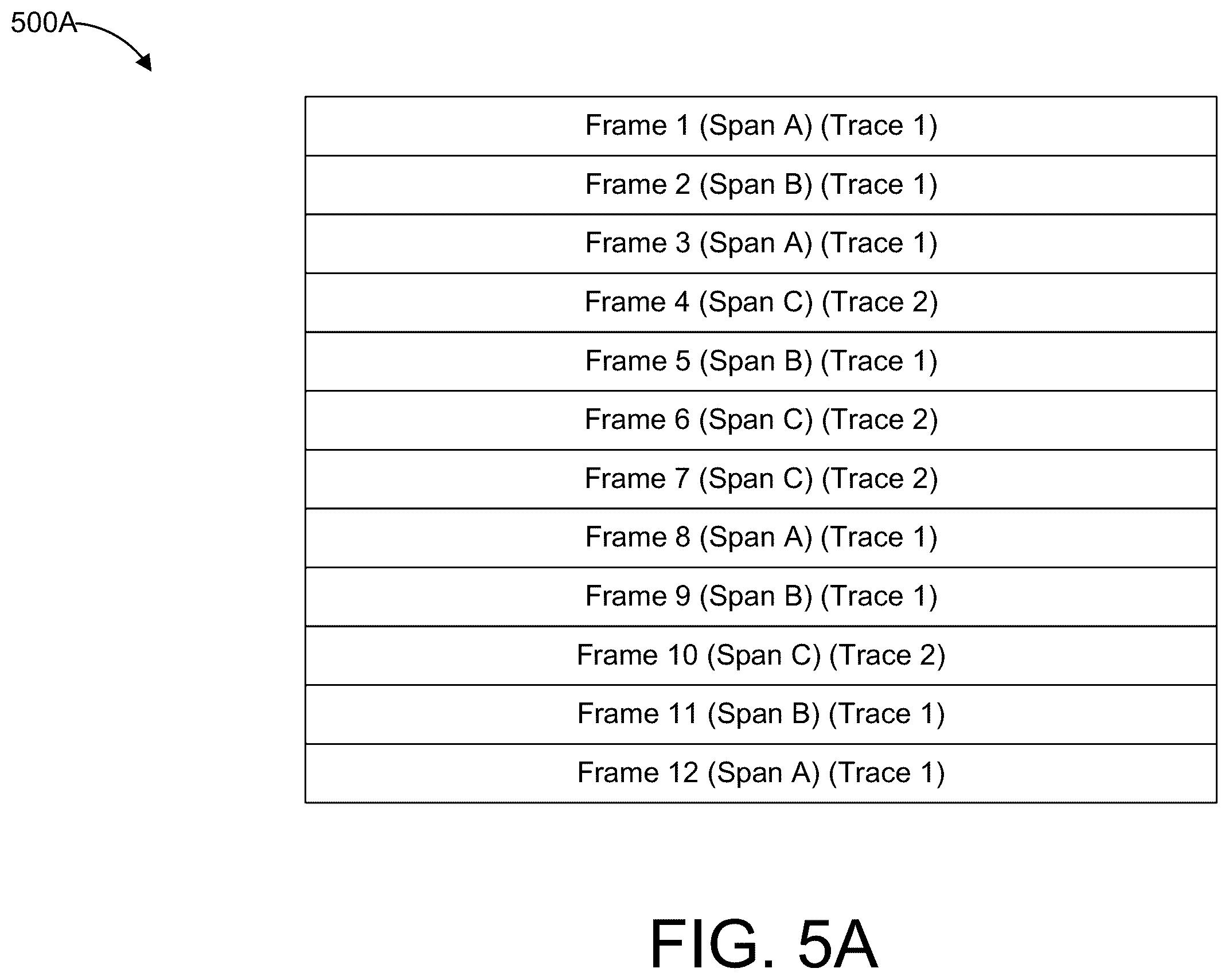 Patent US12353312 Figure 6 – Code profiling call stack linking