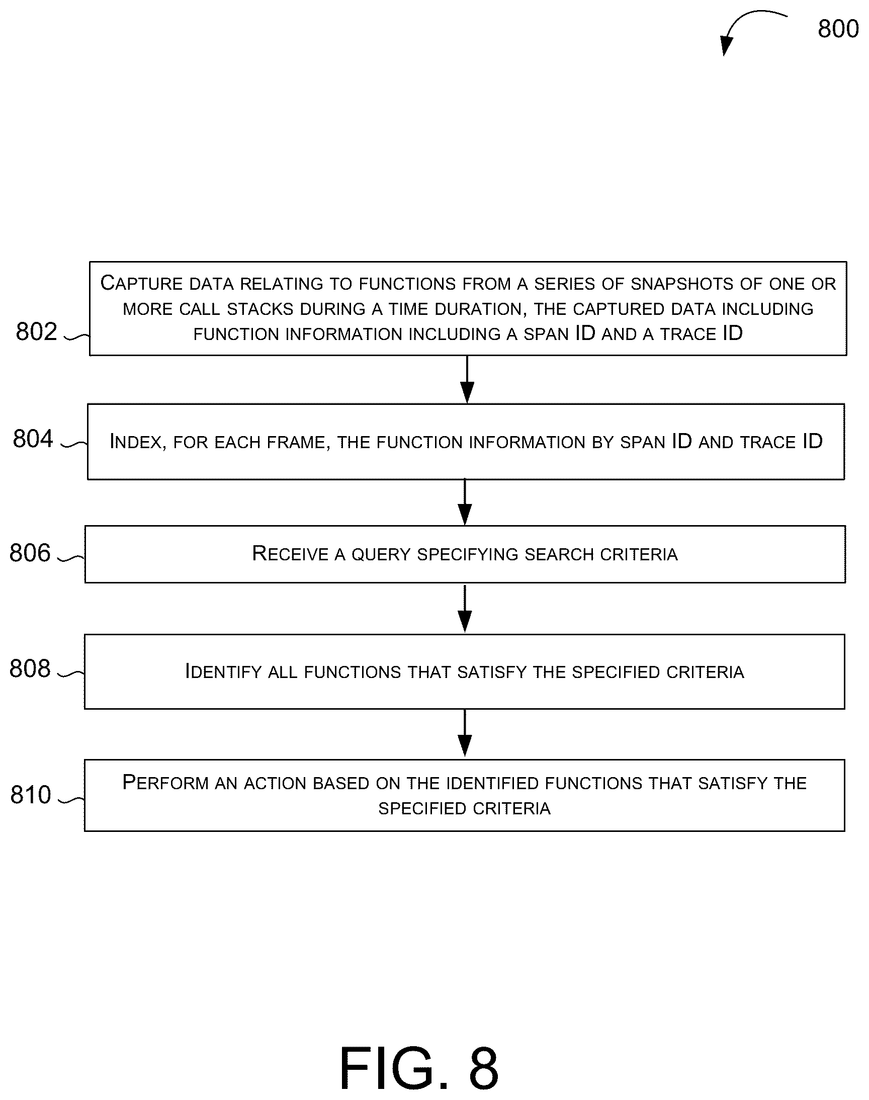 Patent US12353312 Figure 14 – Code profiling call stack linking