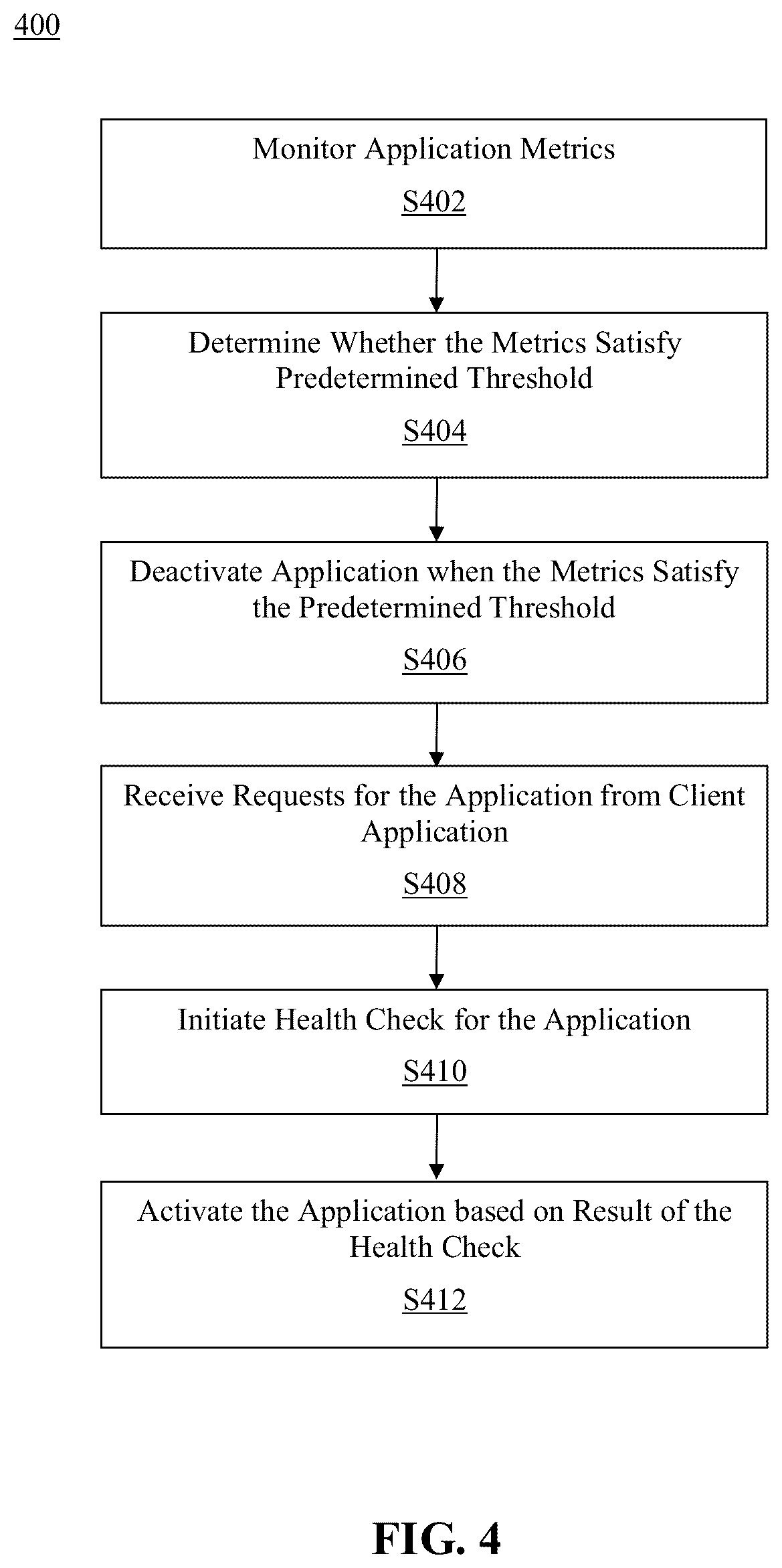 Patent US12353314 Figure 4 – Method and system for automated application management