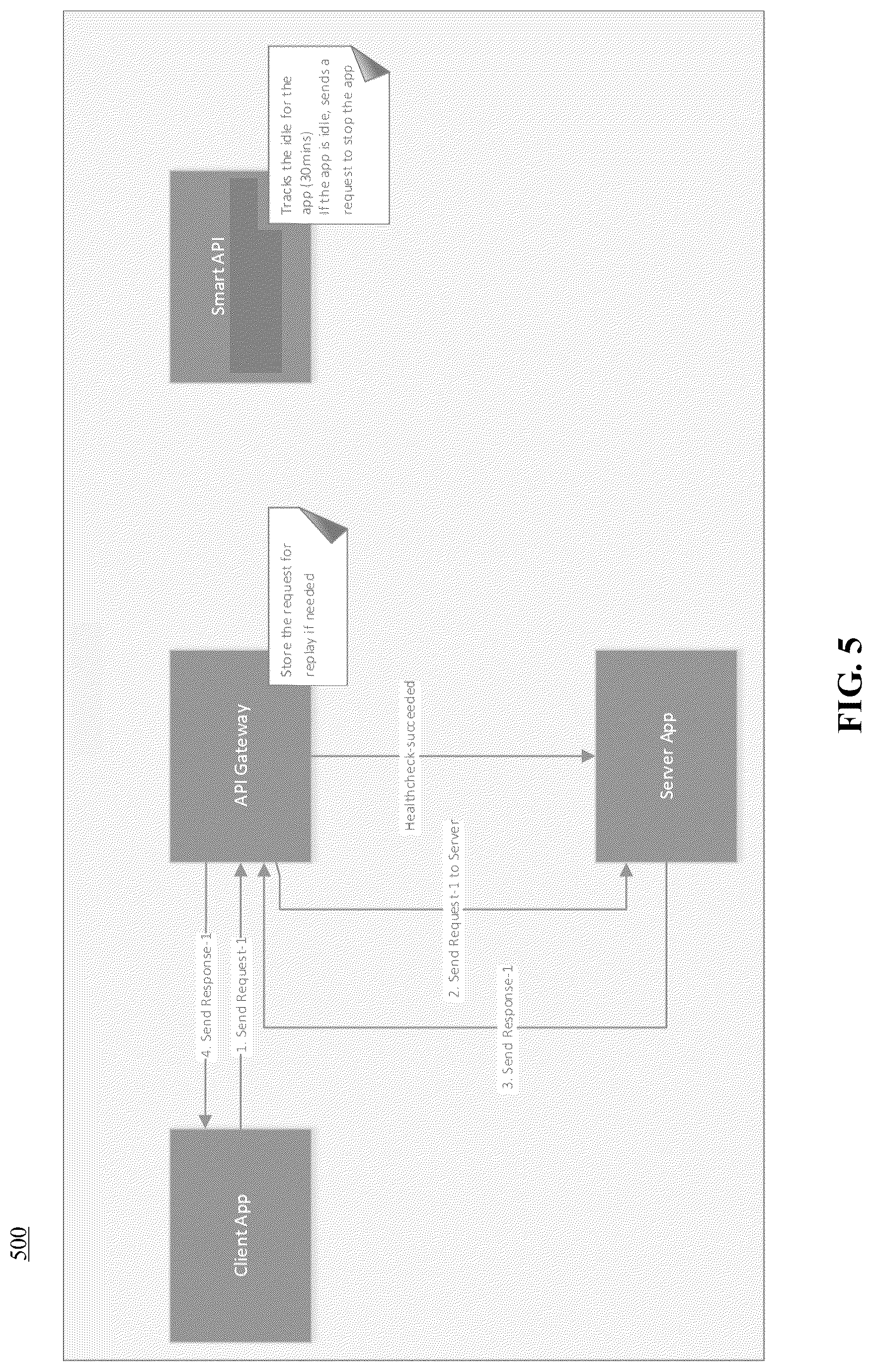 Patent US12353314 Figure 5 – Method and system for automated application management