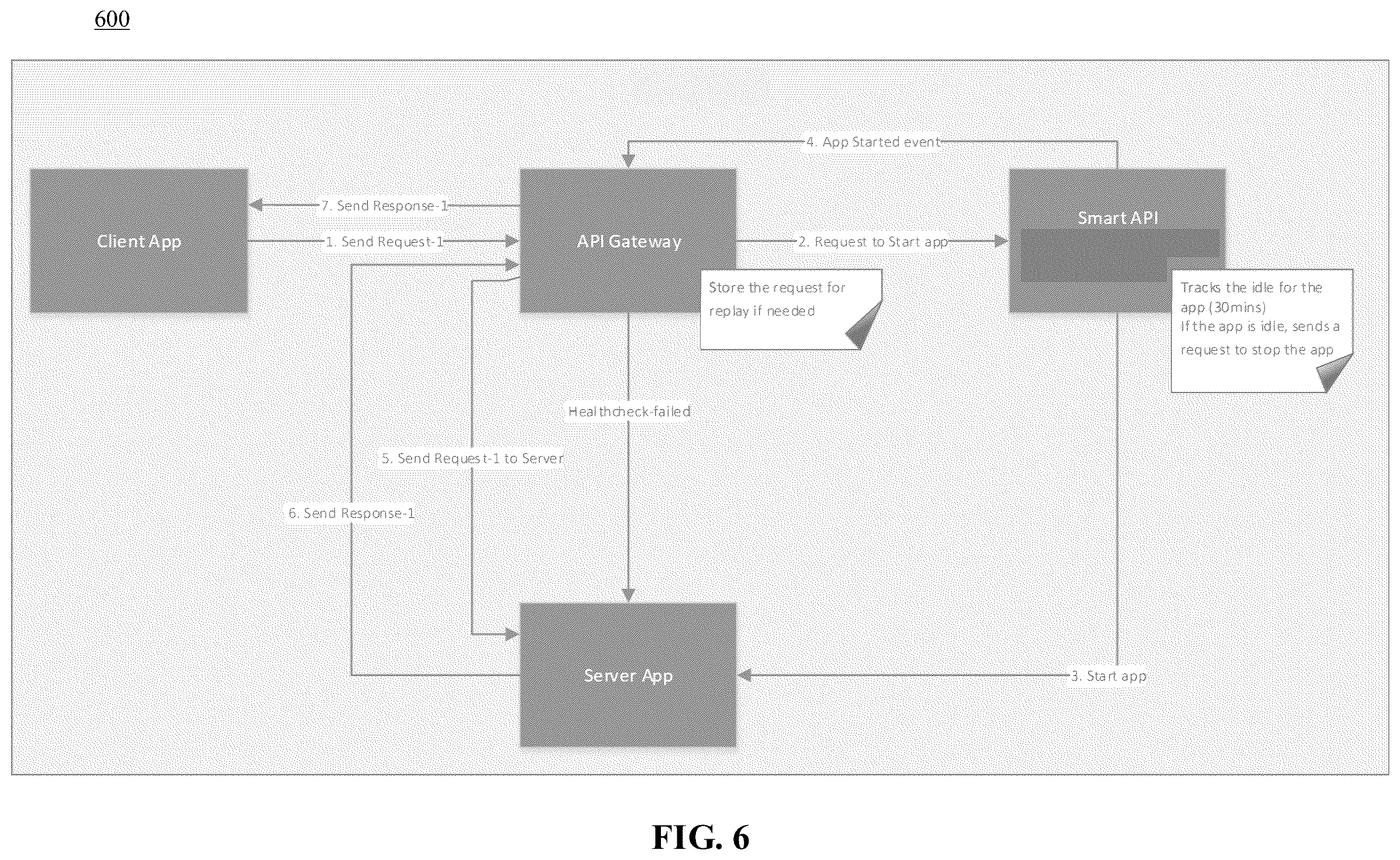 Patent US12353314 Figure 6 – Method and system for automated application management