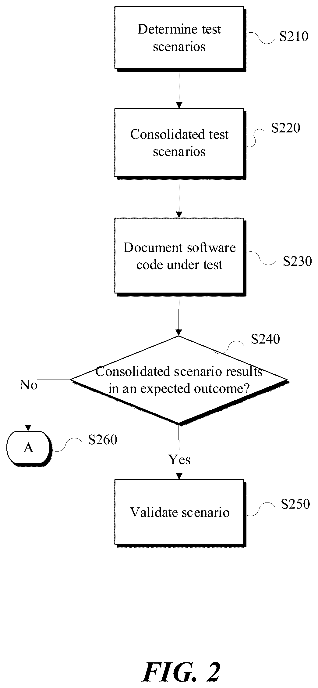 Patent US12353315 Figure 2 – Rule based automation