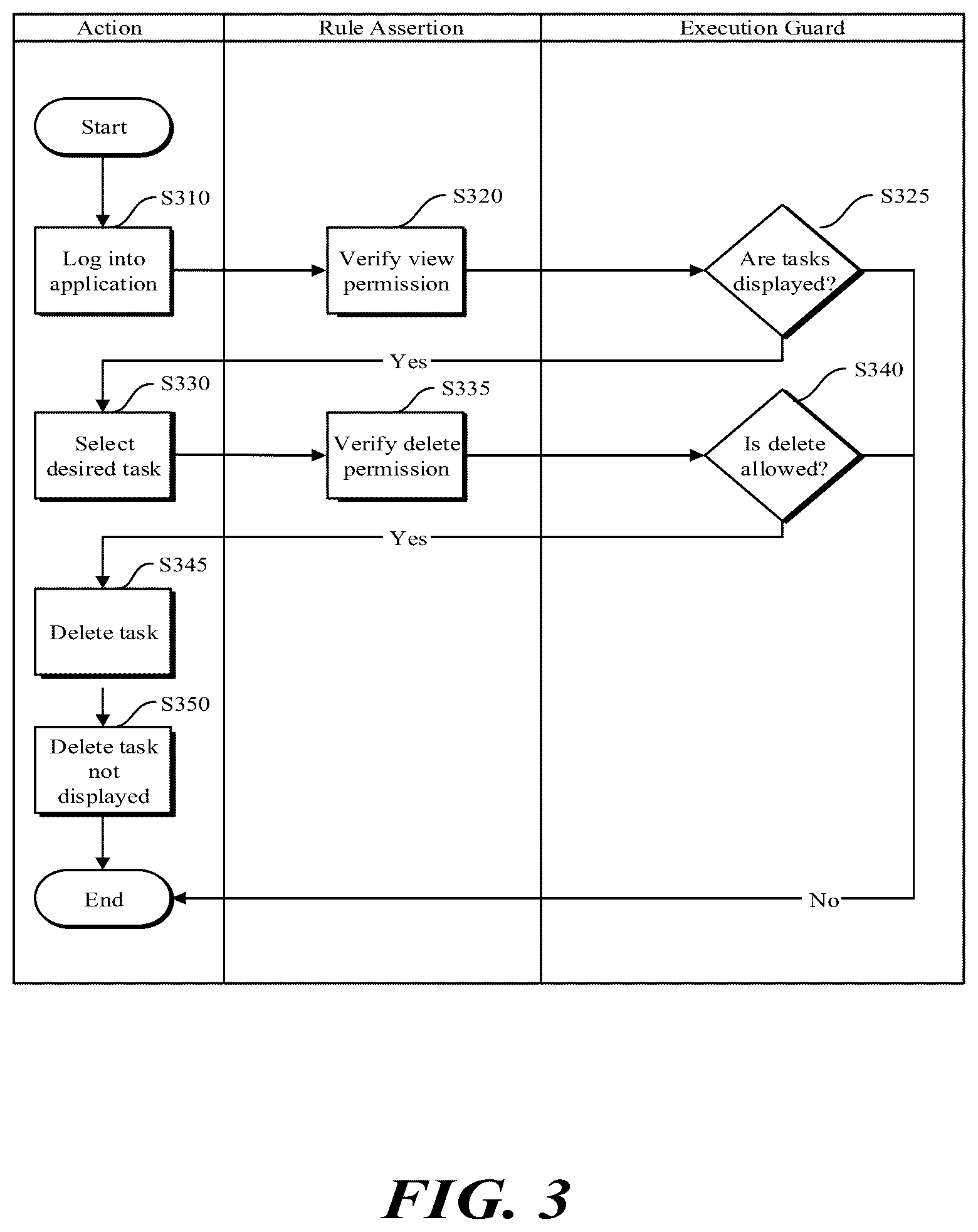 Patent US12353315 Figure 3 – Rule based automation