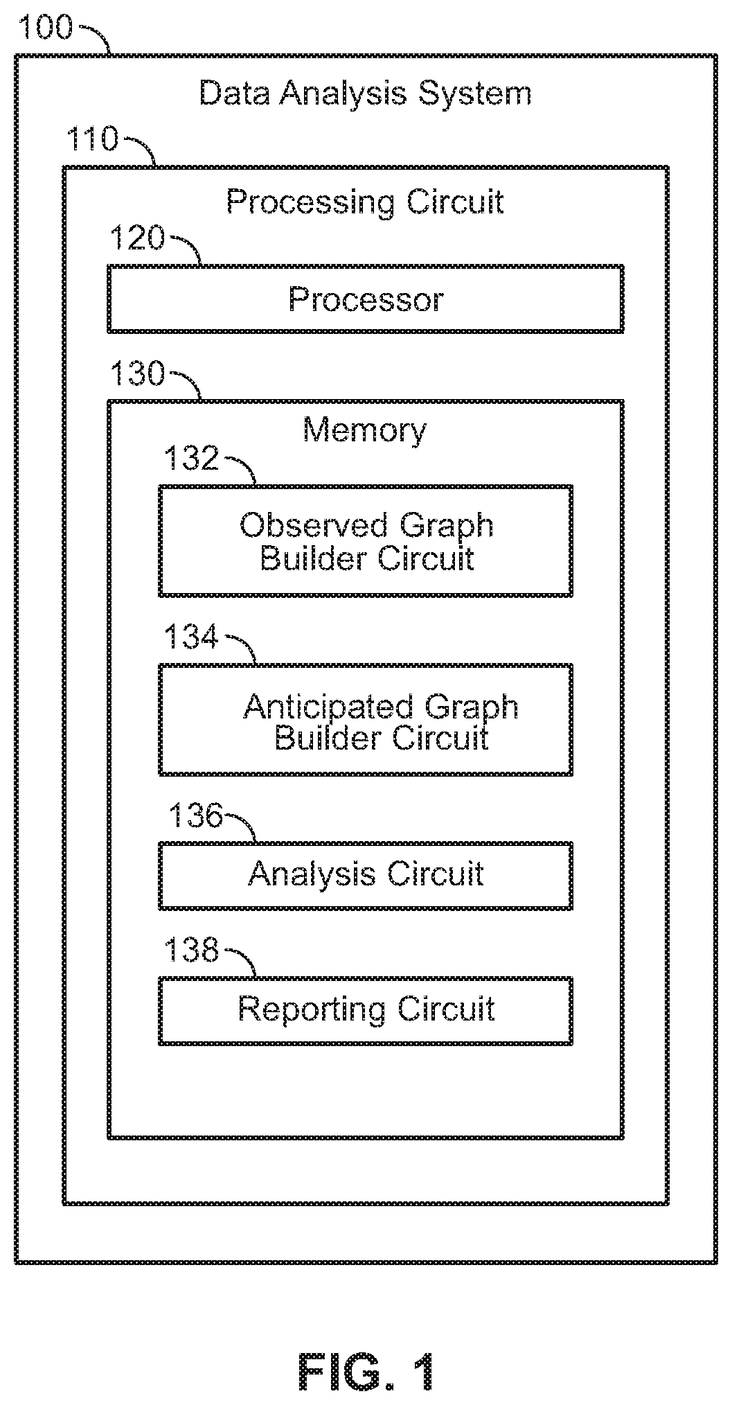 Patent US12353316 Figure 1 – Systems and methods of anomaly detection