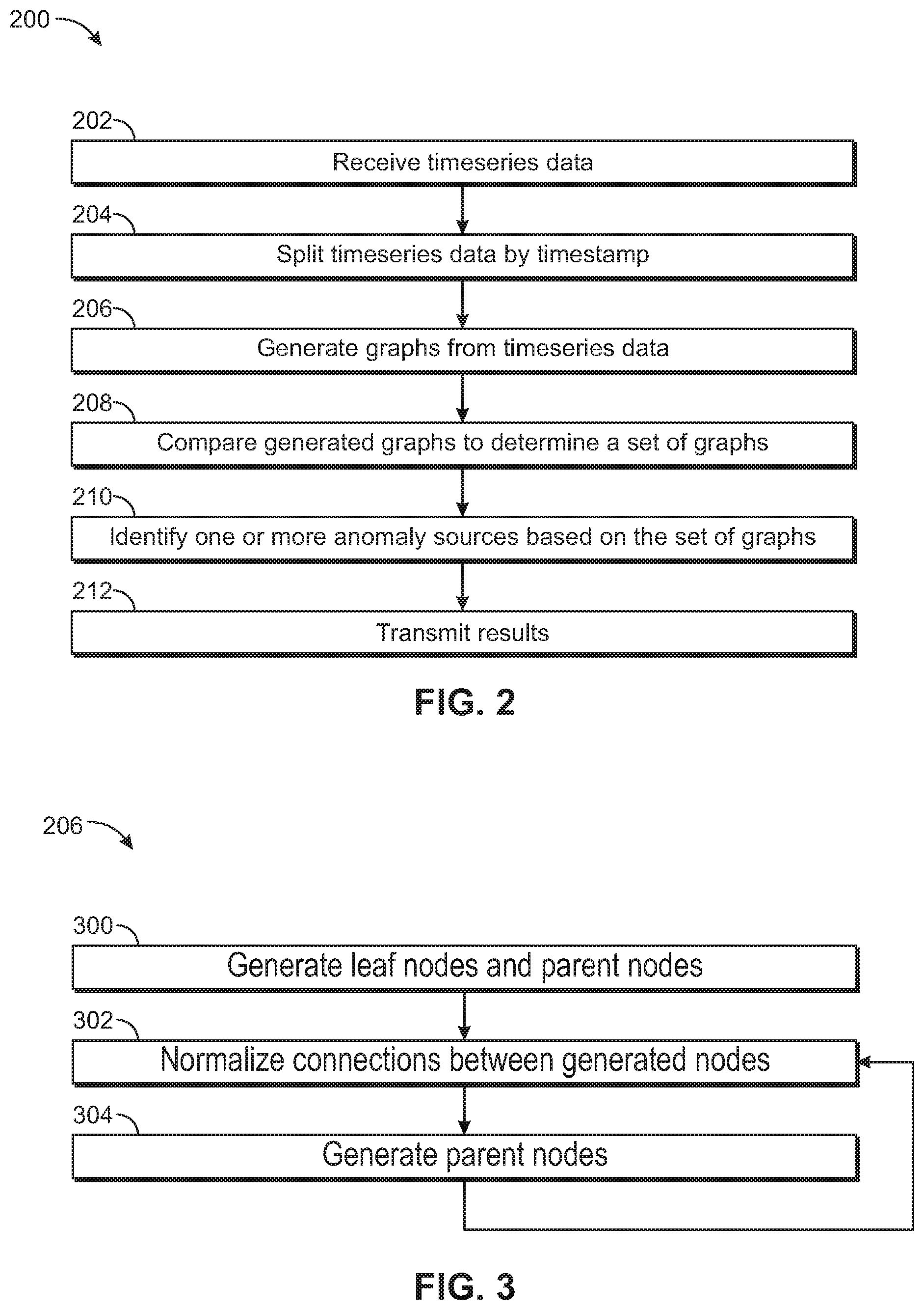 Patent US12353316 Figure 2 – Systems and methods of anomaly detection